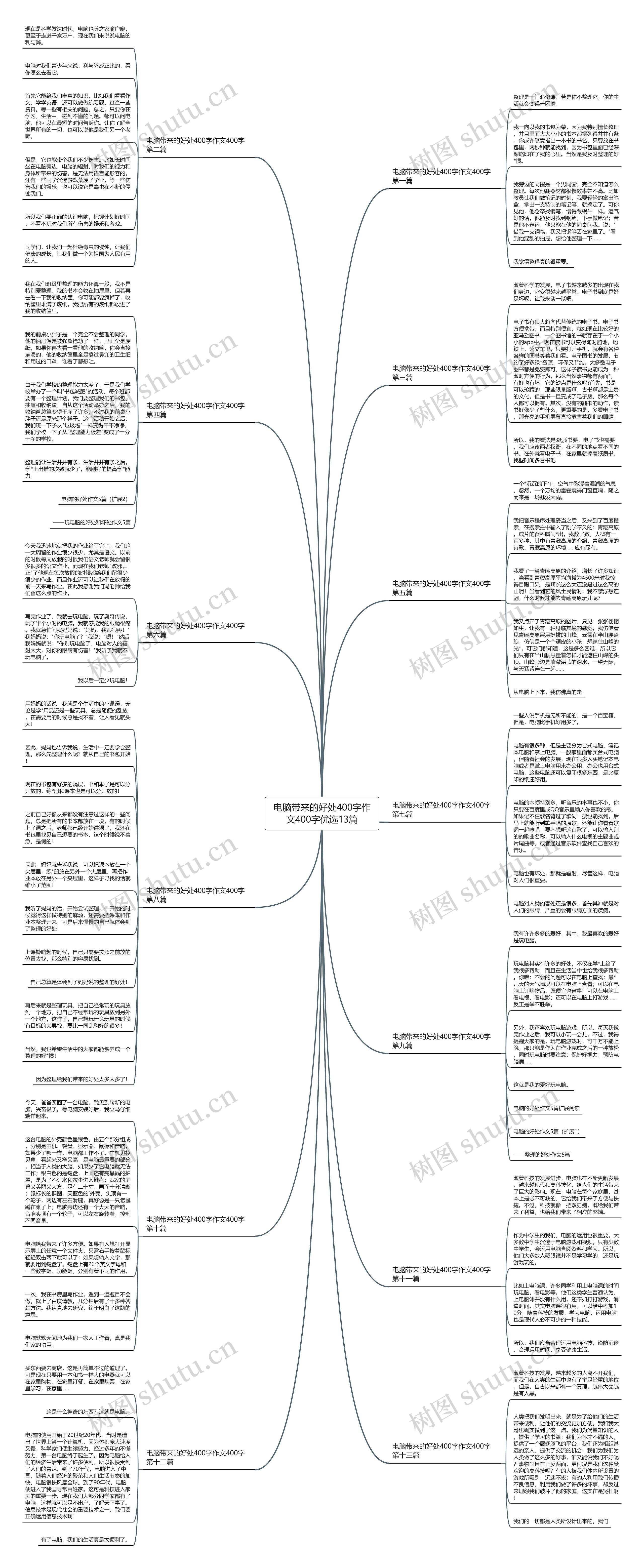 电脑带来的好处400字作文400字优选13篇思维导图