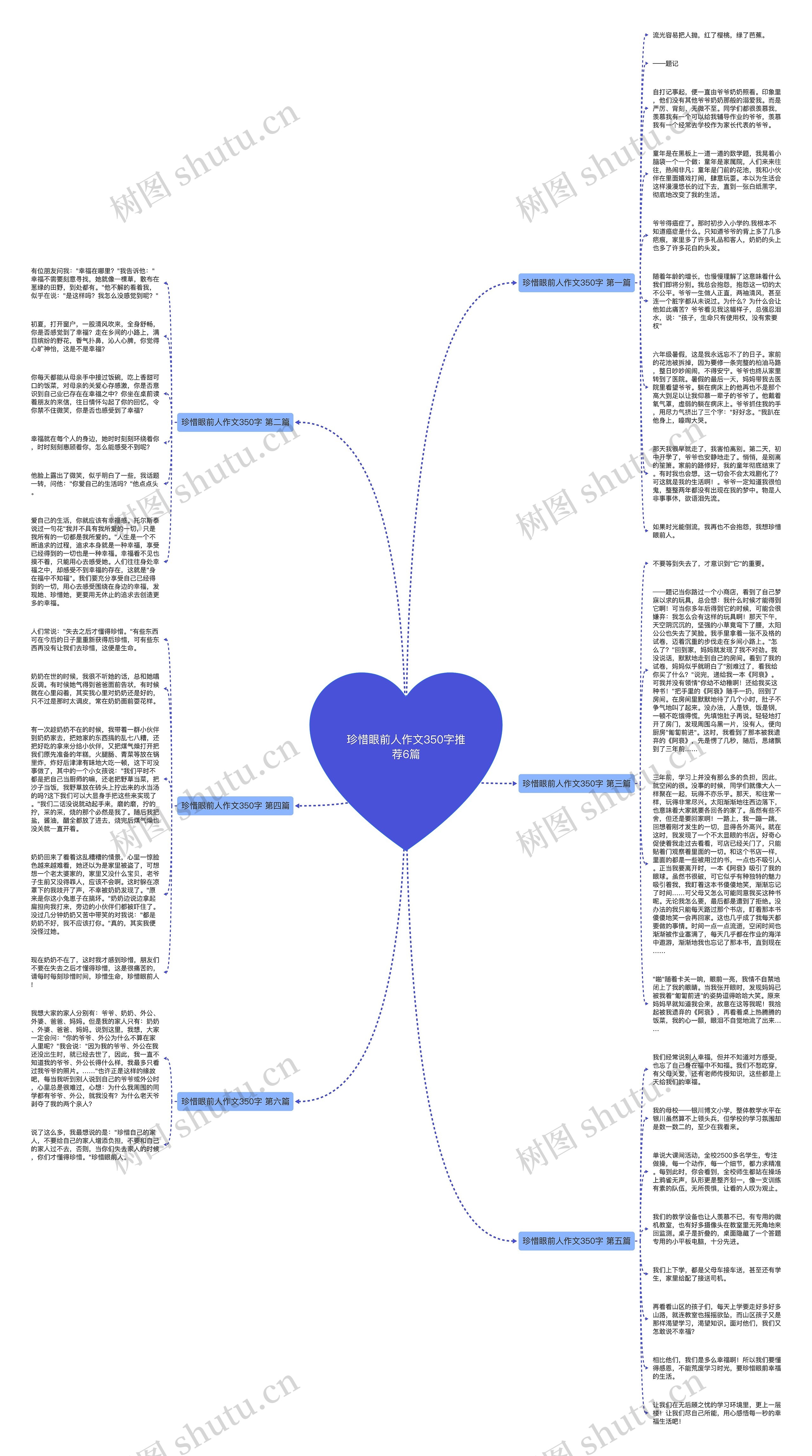 珍惜眼前人作文350字推荐6篇思维导图