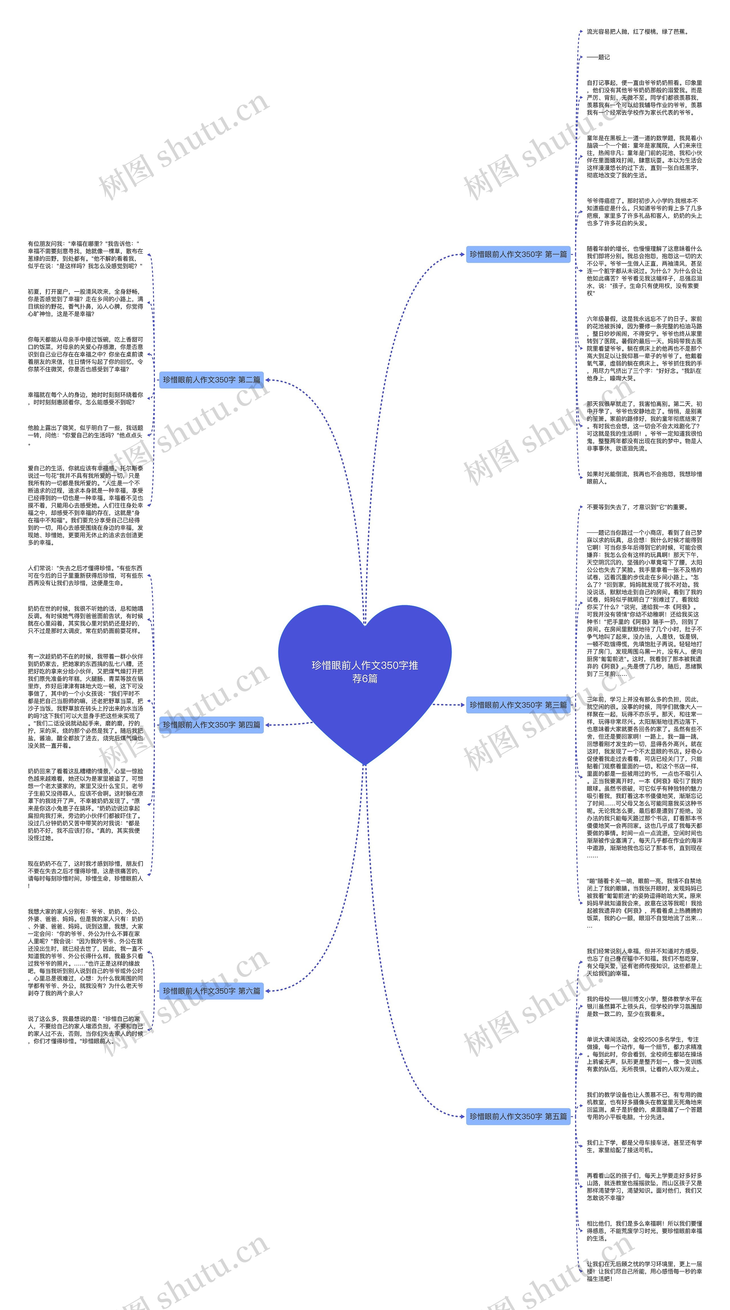 珍惜眼前人作文350字推荐6篇 珍惜眼前人作文350字推荐6篇