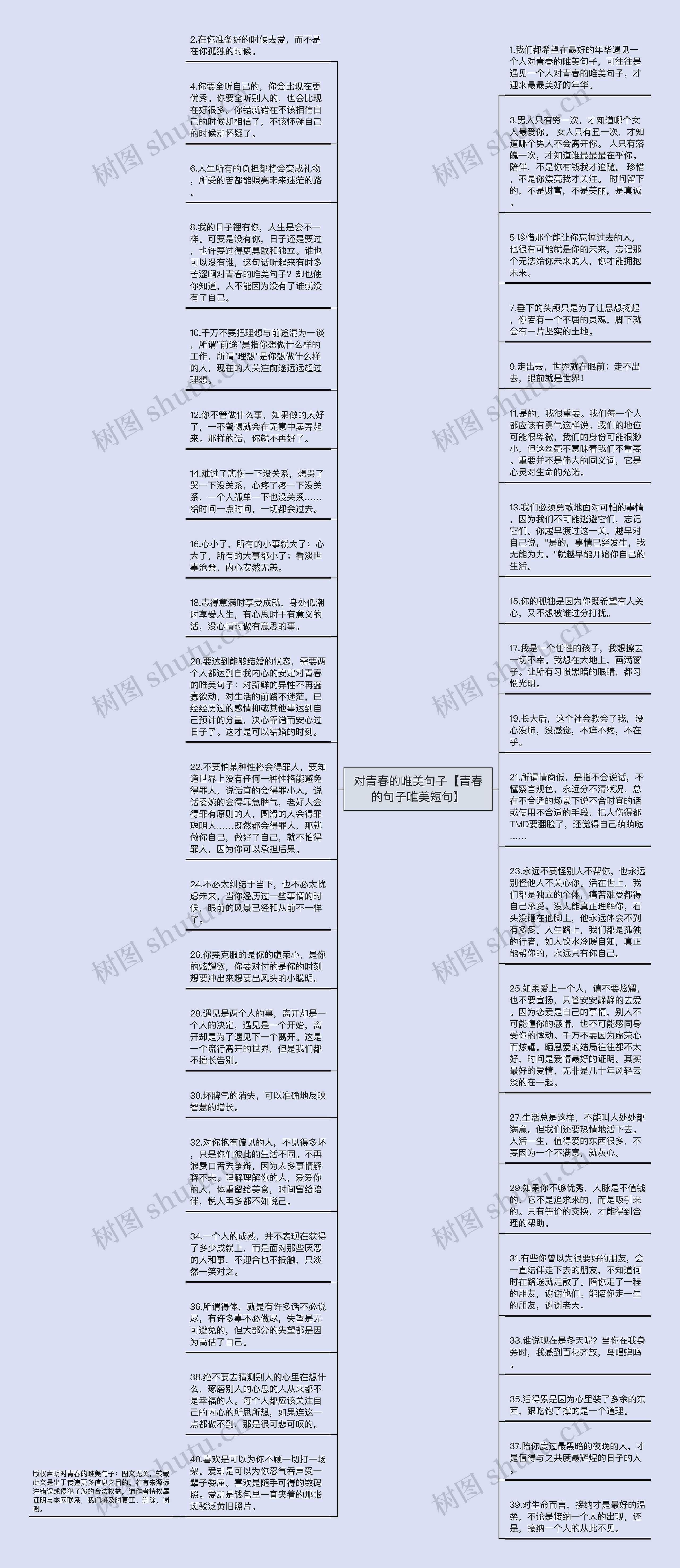 对青春的唯美句子【青春的句子唯美短句】思维导图