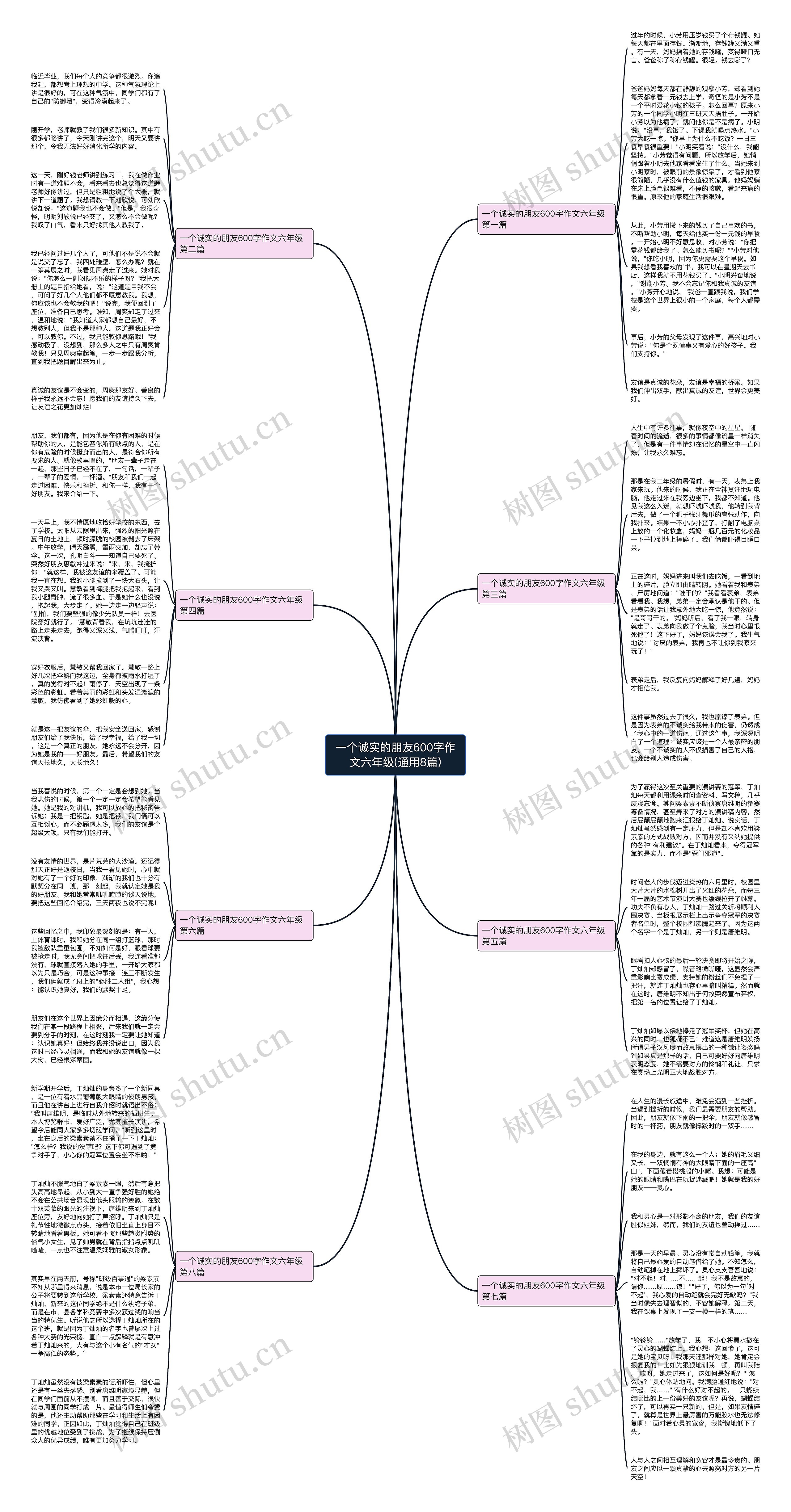 一个诚实的朋友600字作文六年级(通用8篇)思维导图