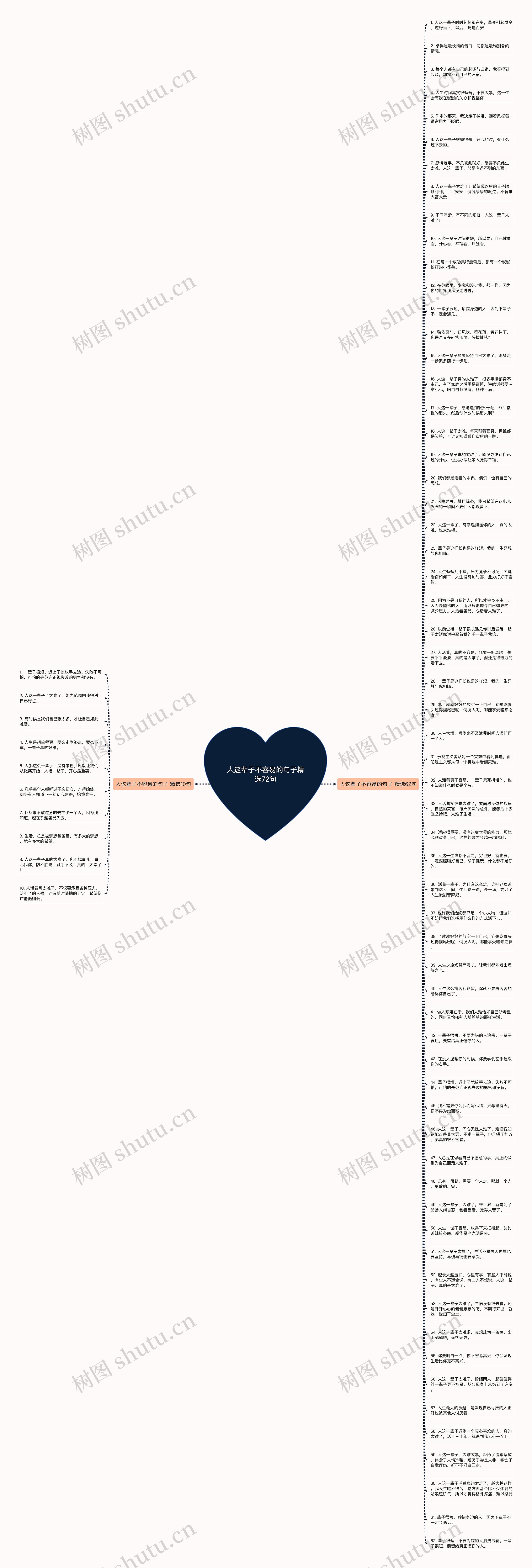 人这辈子不容易的句子精选72句思维导图