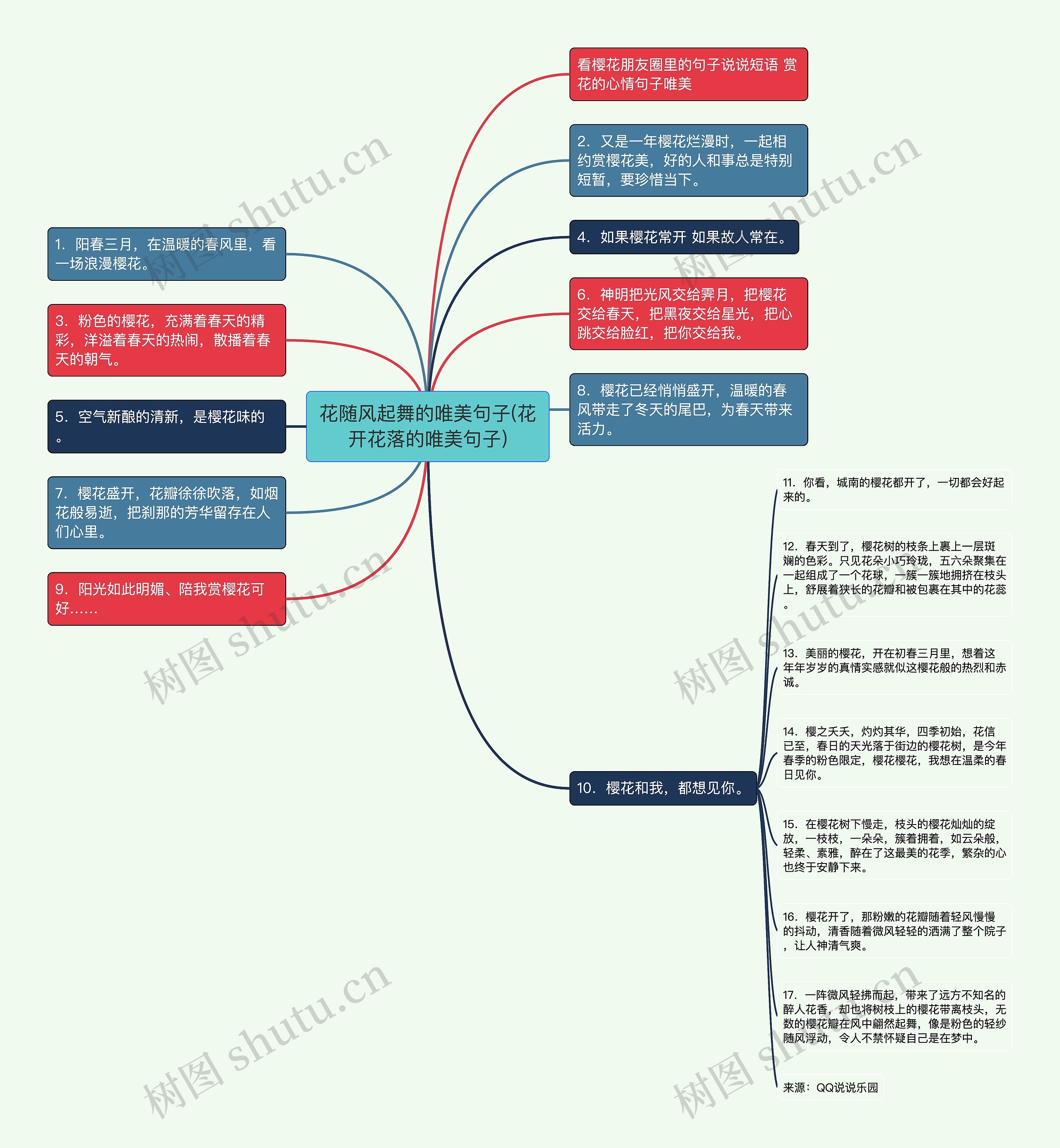 花随风起舞的唯美句子(花开花落的唯美句子)思维导图