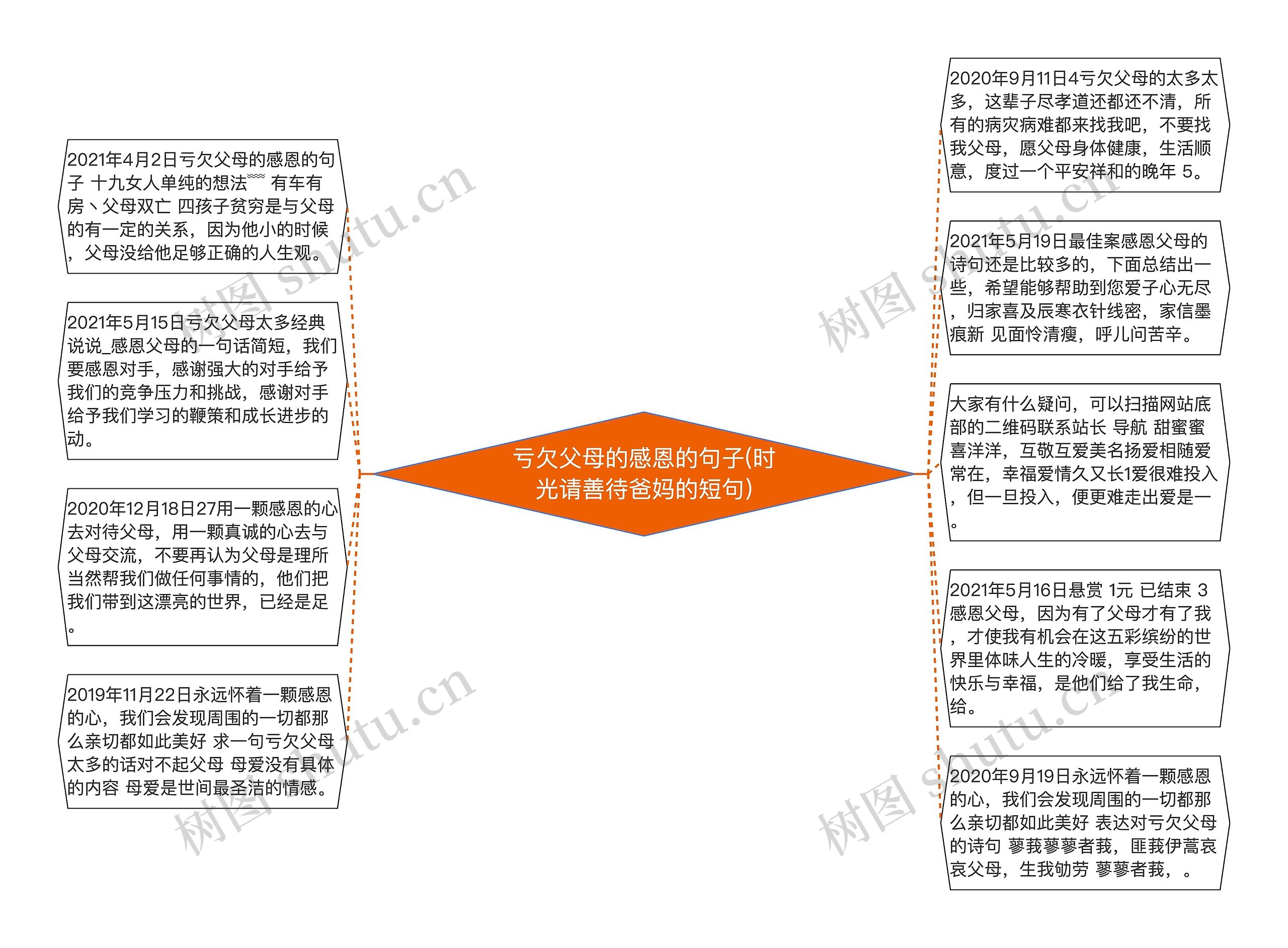 亏欠父母的感恩的句子(时光请善待爸妈的短句)