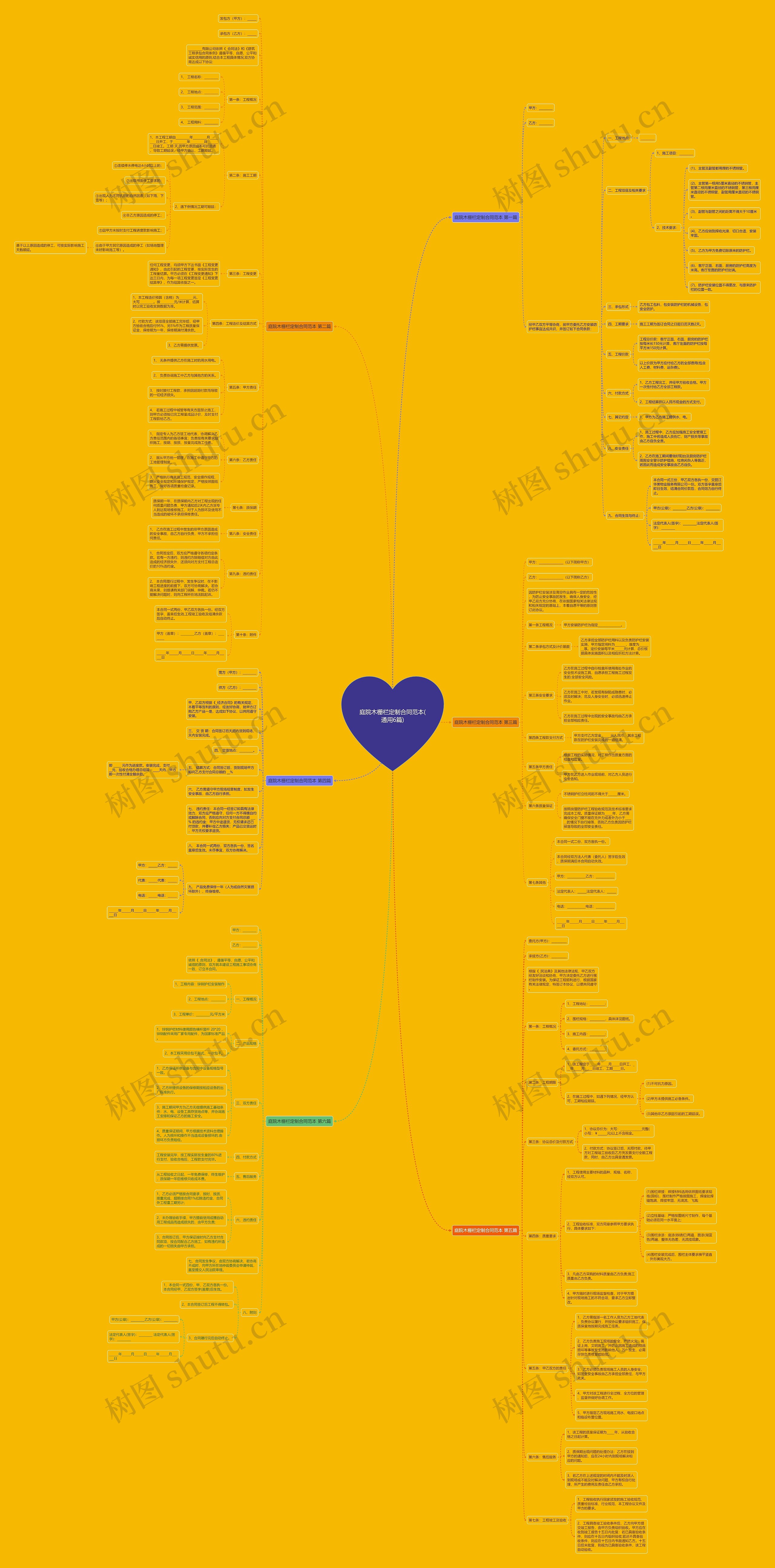 庭院木栅栏定制合同范本(通用6篇)思维导图