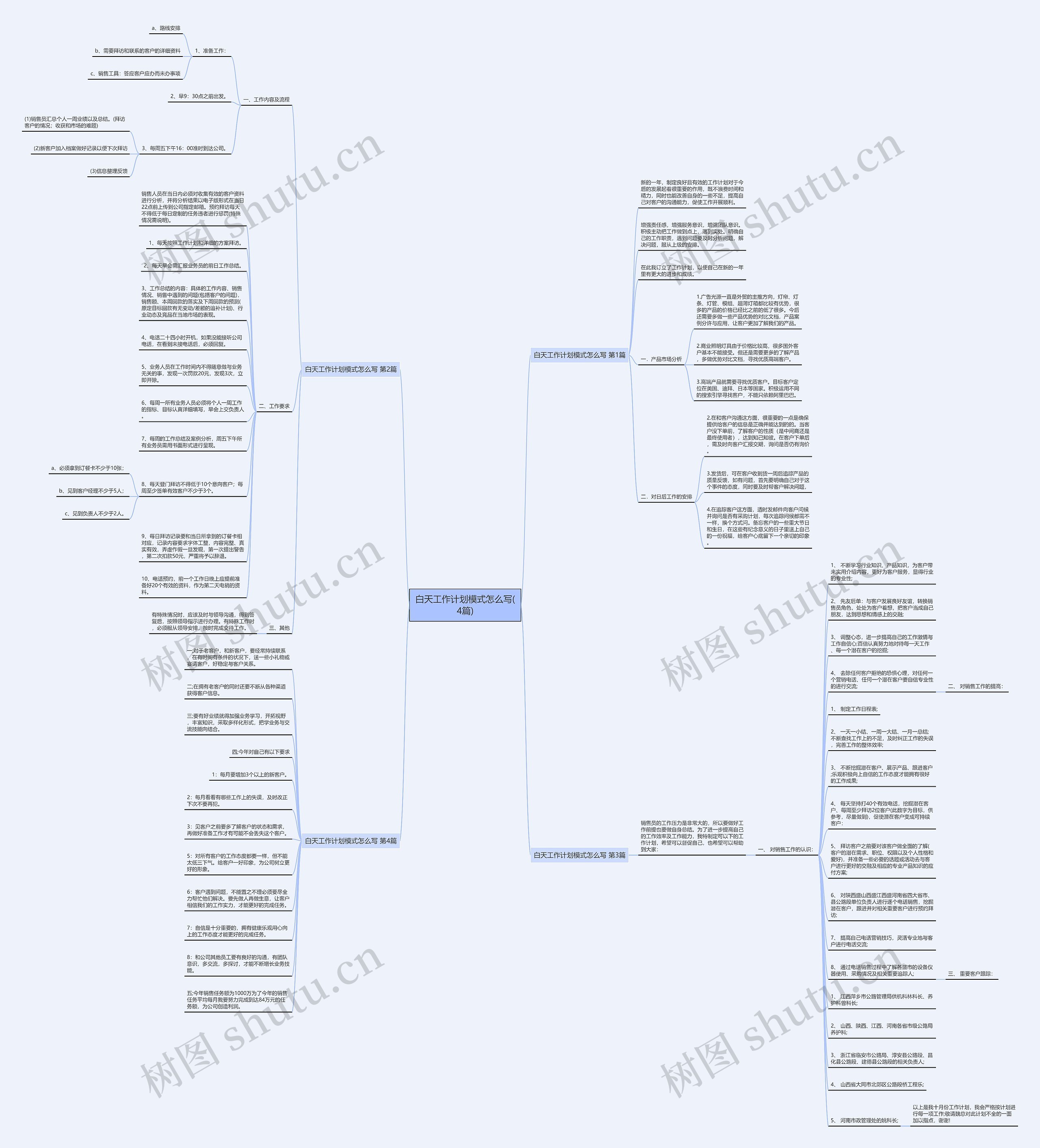 白天工作计划模式怎么写(4篇)思维导图