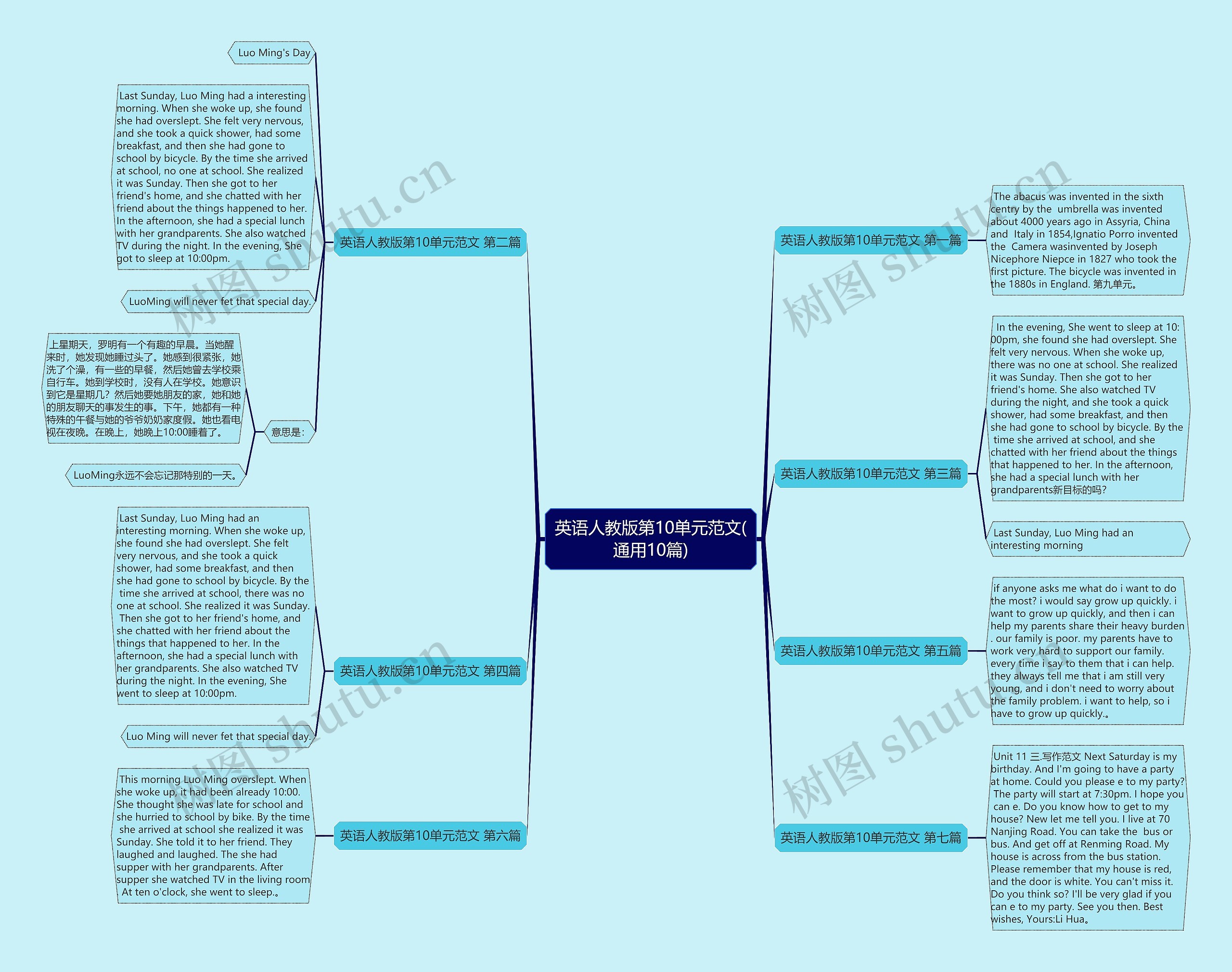 英语人教版第10单元范文(通用10篇) 英语人教版第10单元范文(通用10篇)