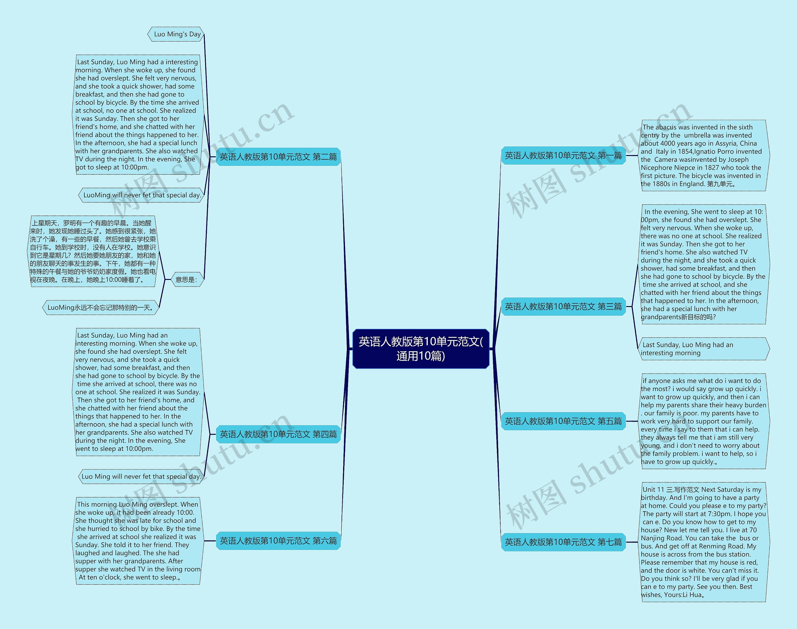 英语人教版第10单元范文(通用10篇)思维导图