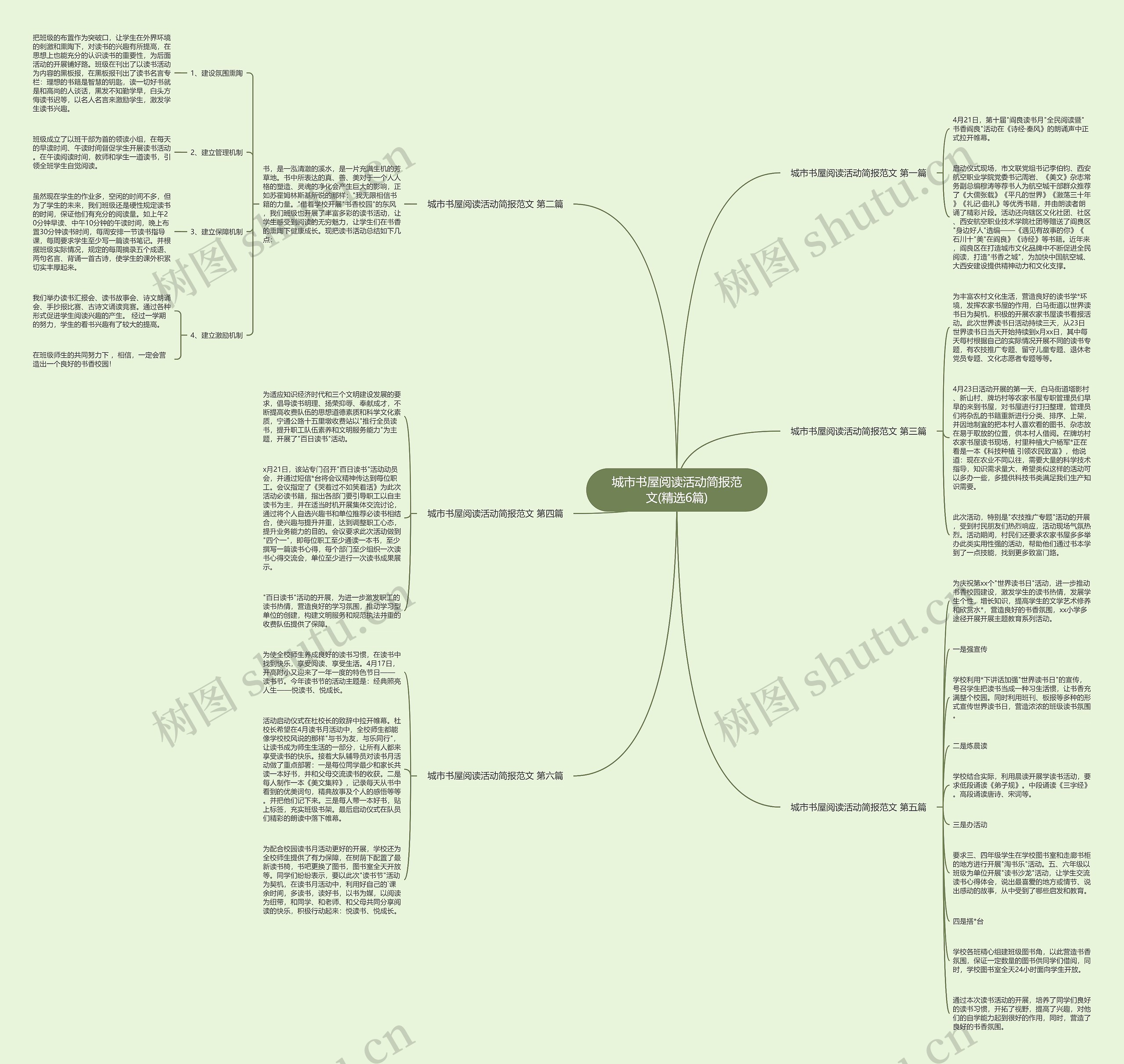 城市书屋阅读活动简报范文(精选6篇)
