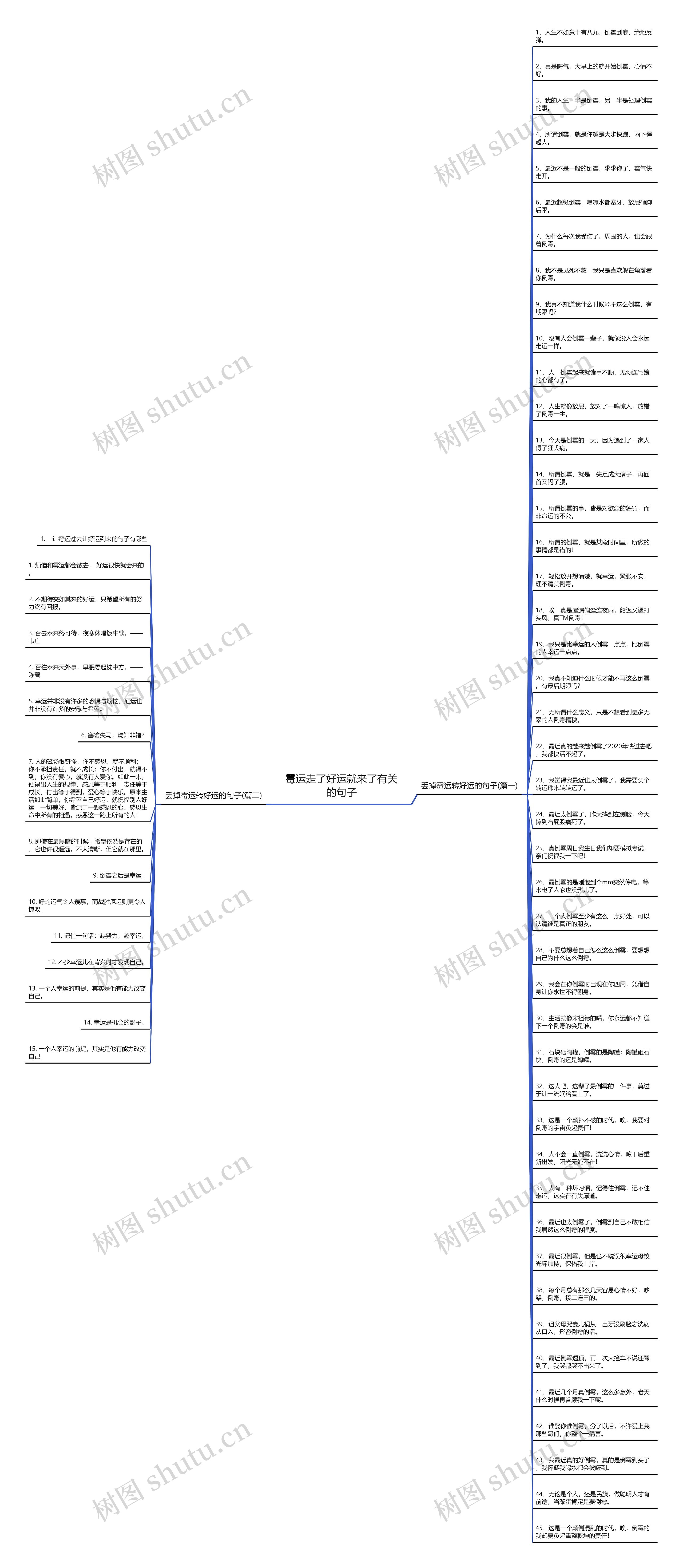 霉运走了好运就来了有关的句子思维导图