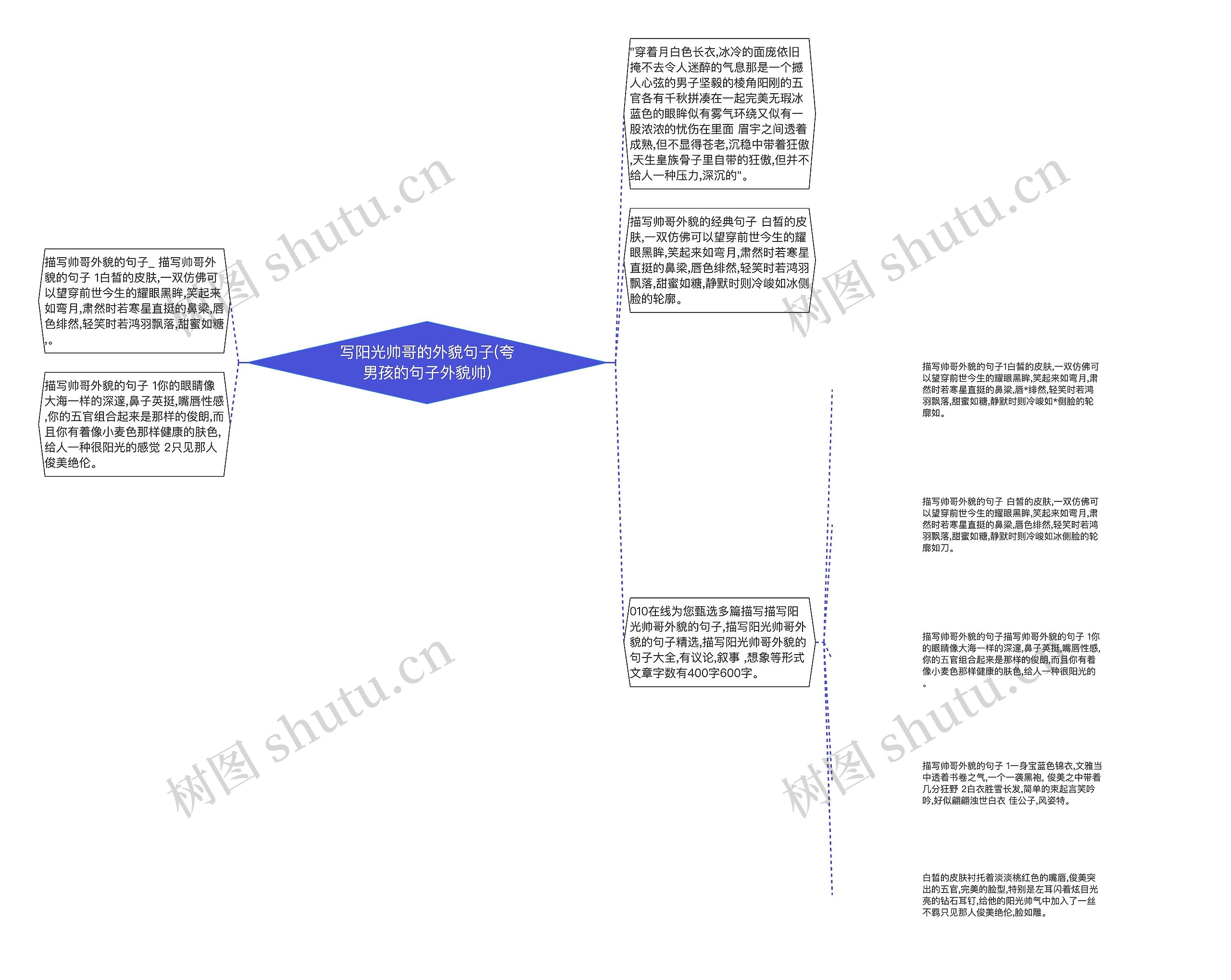 写阳光帅哥的外貌句子(夸男孩的句子外貌帅)