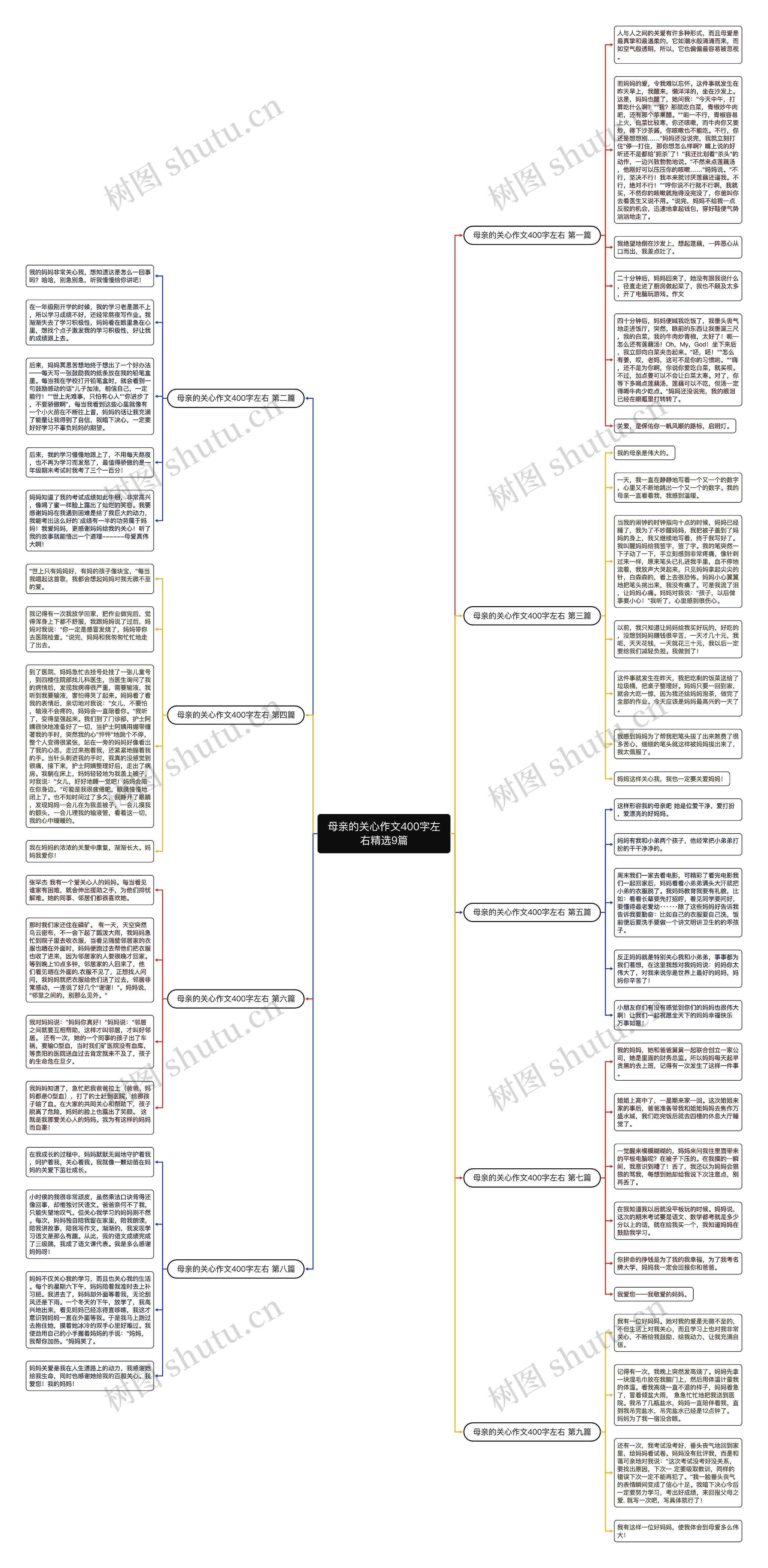 母亲的关心作文400字左右精选9篇思维导图