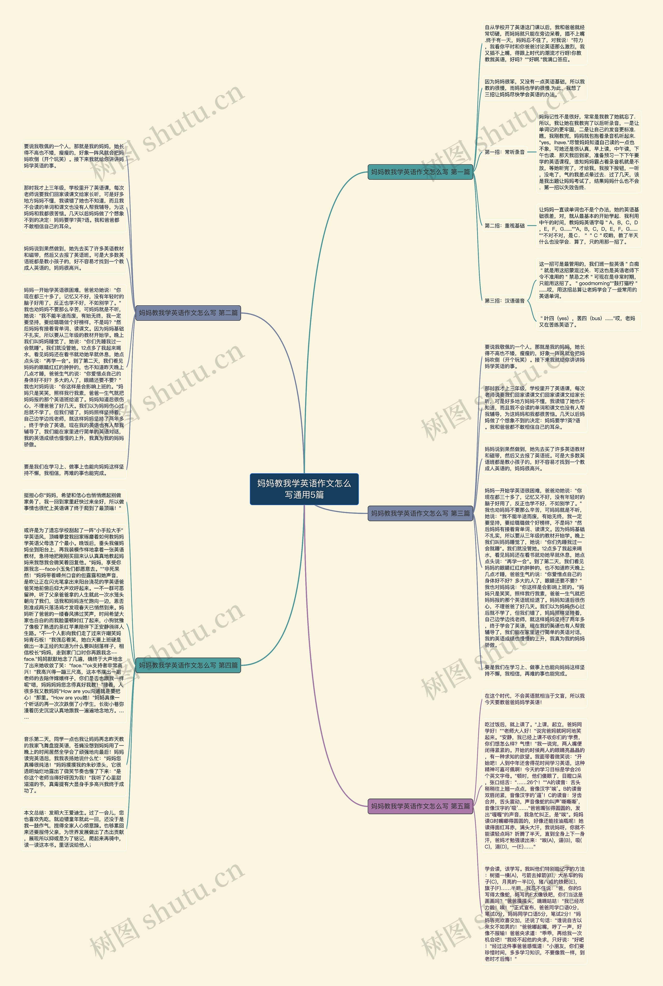 妈妈教我学英语作文怎么写通用5篇思维导图