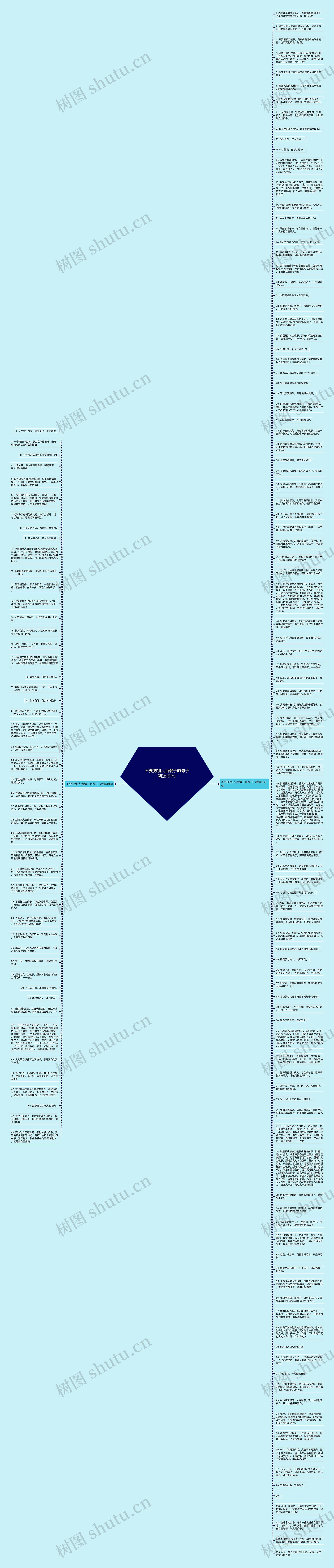 不要把别人当傻子的句子精选151句思维导图