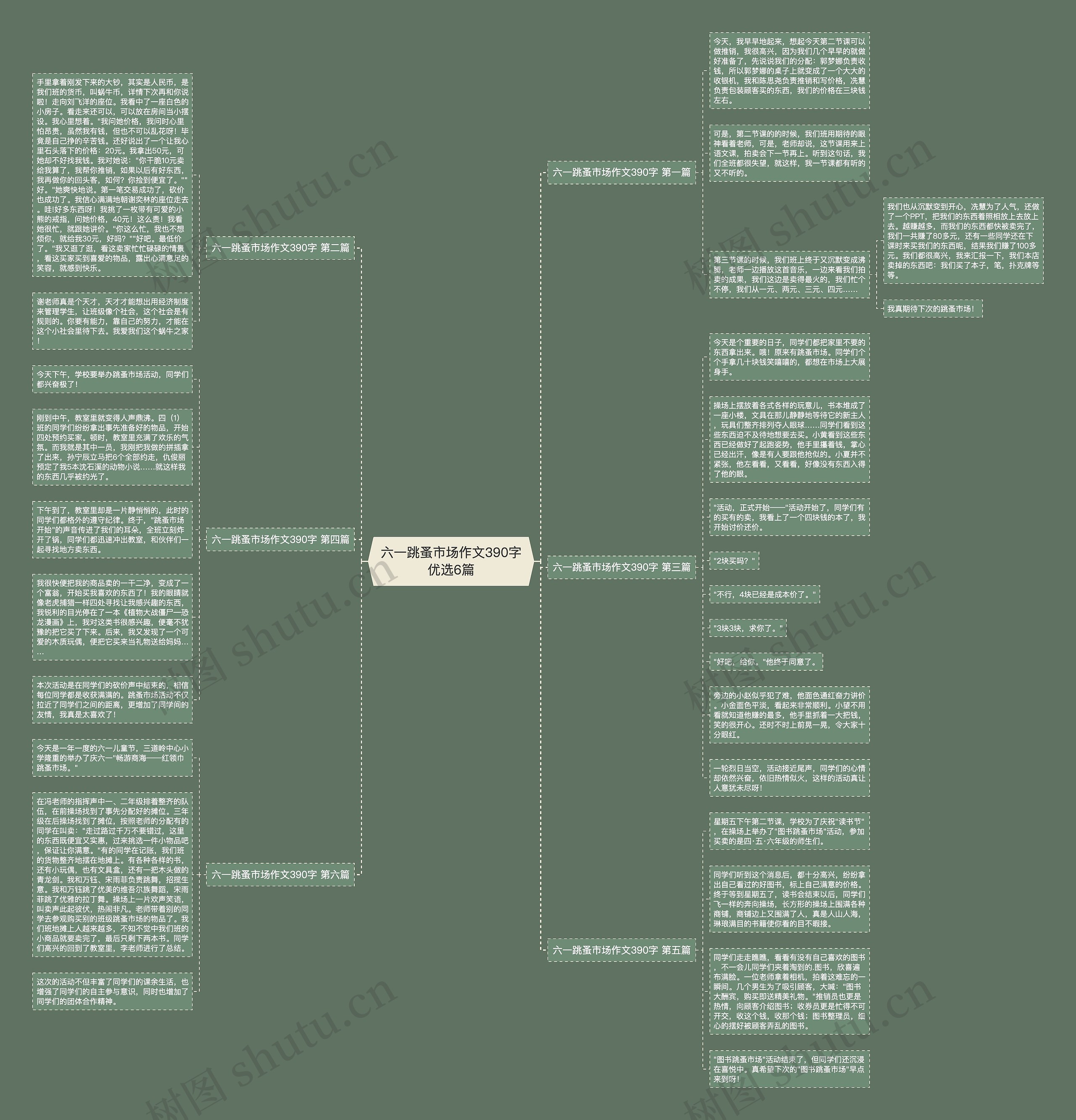 六一跳蚤市场作文390字优选6篇思维导图