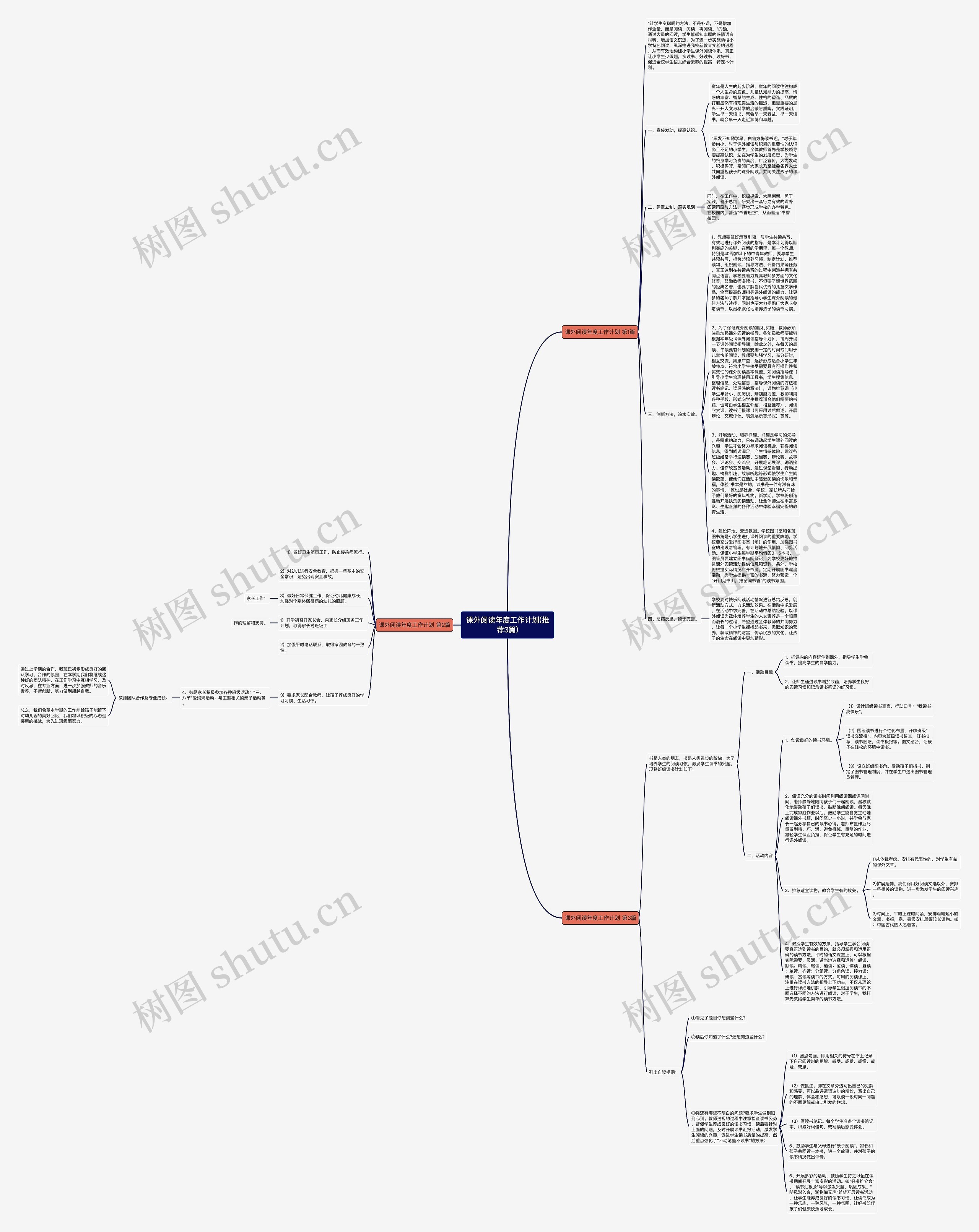 课外阅读年度工作计划(推荐3篇)思维导图