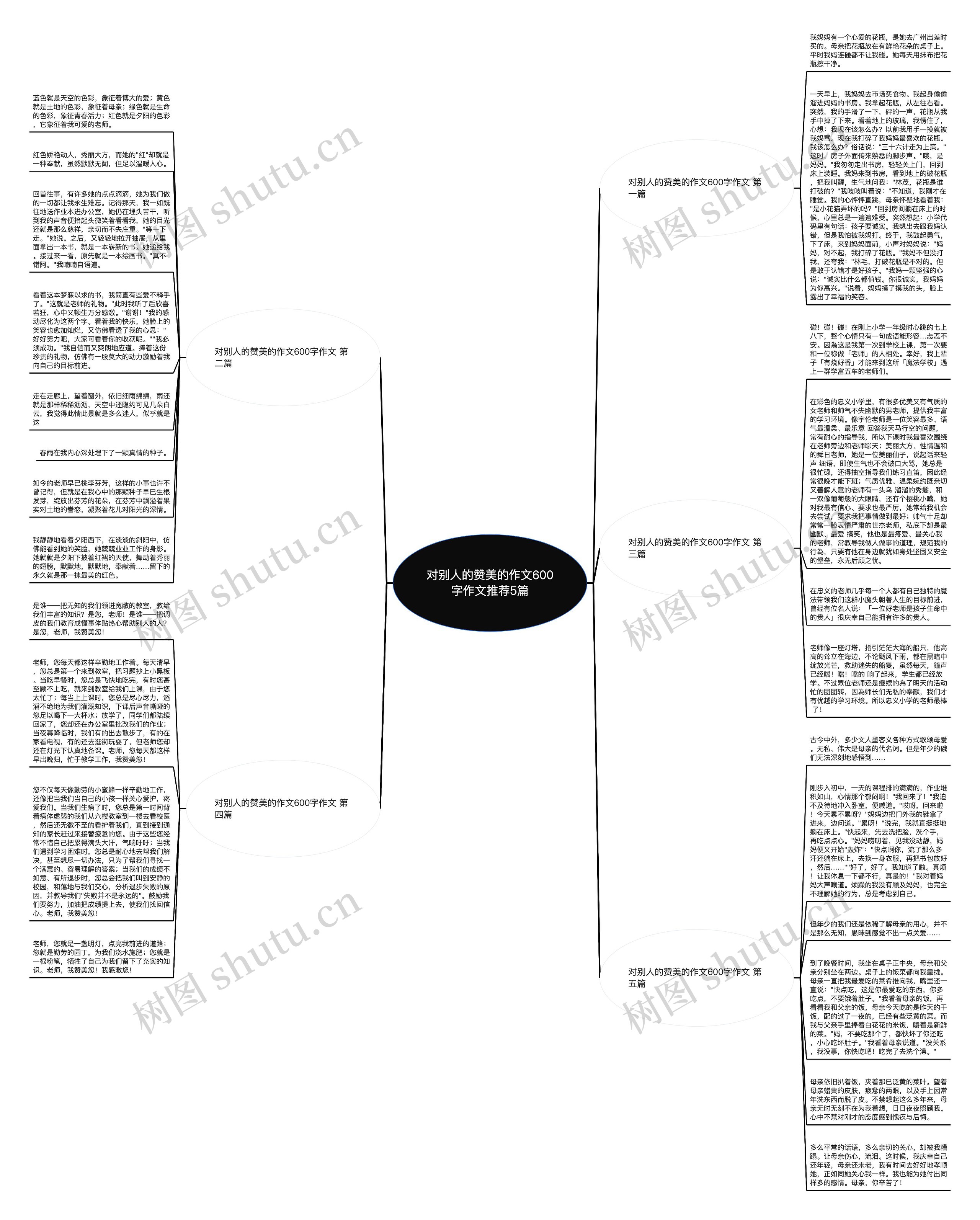 对别人的赞美的作文600字作文推荐5篇思维导图