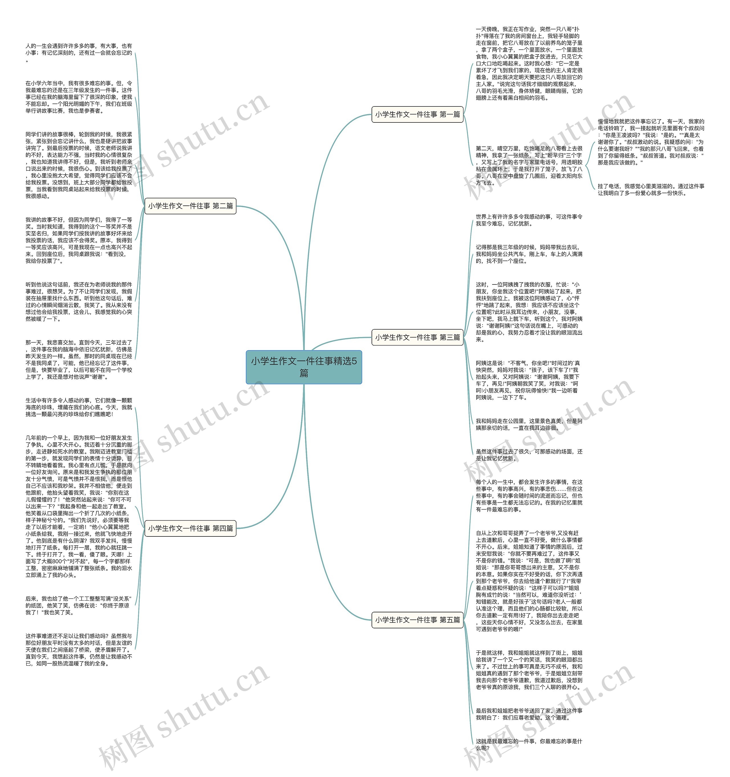 小学生作文一件往事精选5篇思维导图高清图 小学生作文一件往事精选5篇思维导图