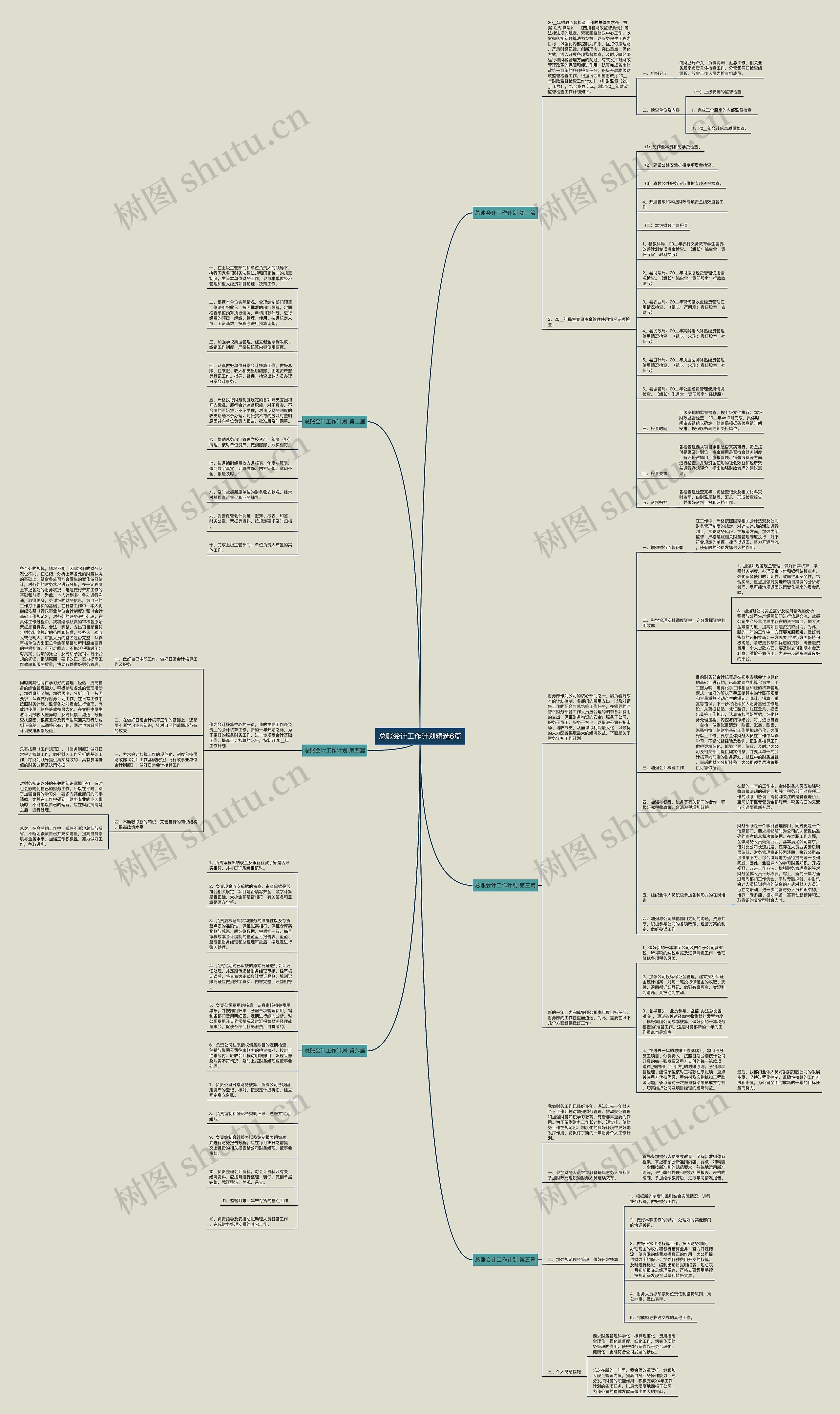 总账会计工作计划精选6篇思维导图