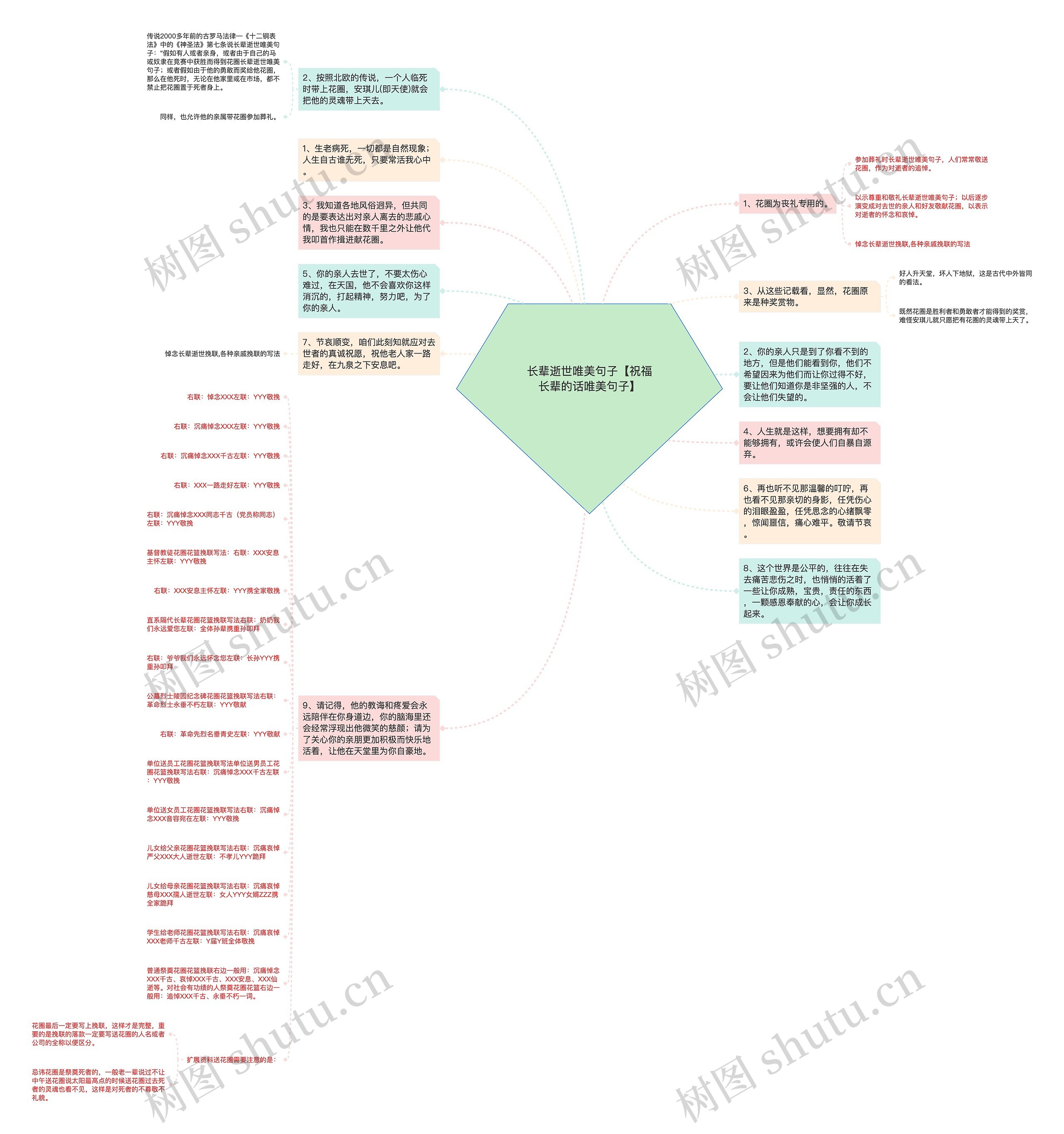 长辈逝世唯美句子【祝福长辈的话唯美句子】思维导图