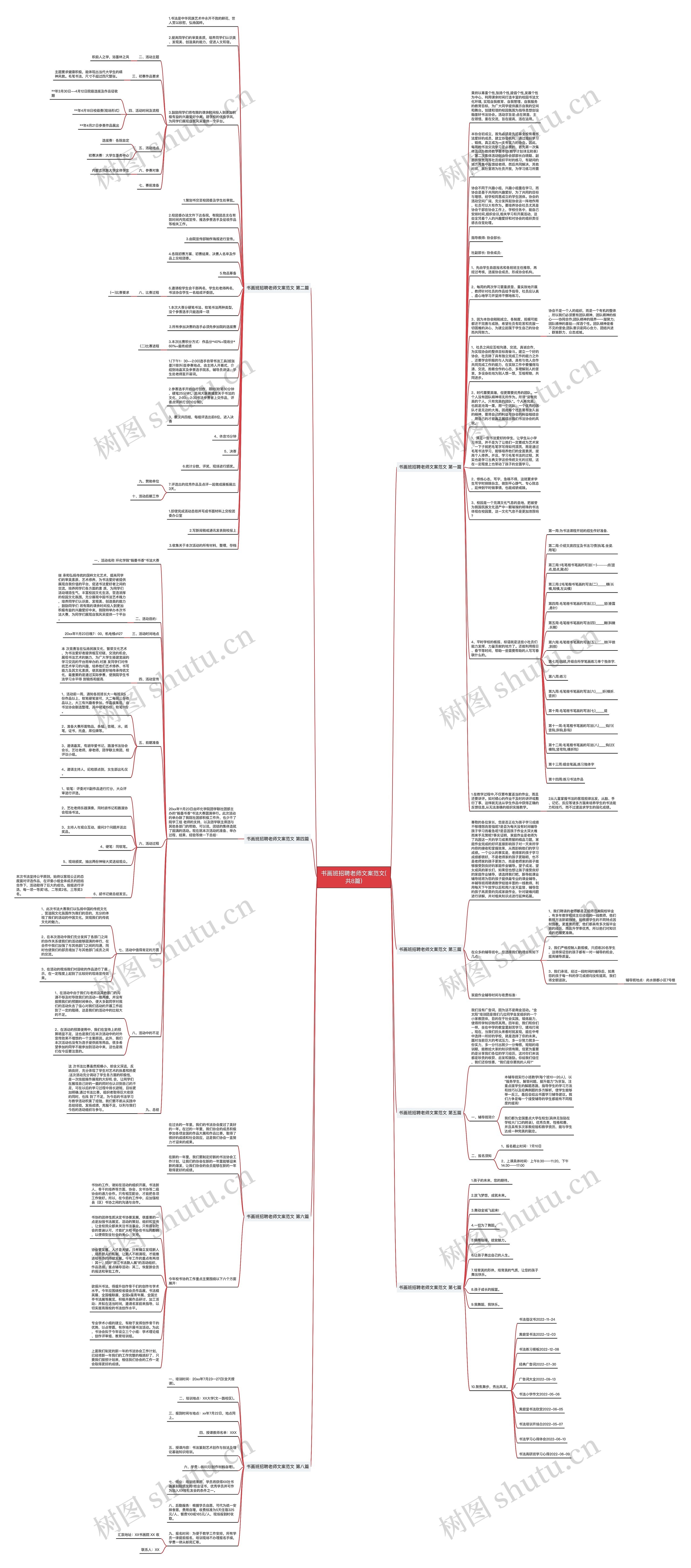 书画班招聘老师文案范文(共8篇)思维导图