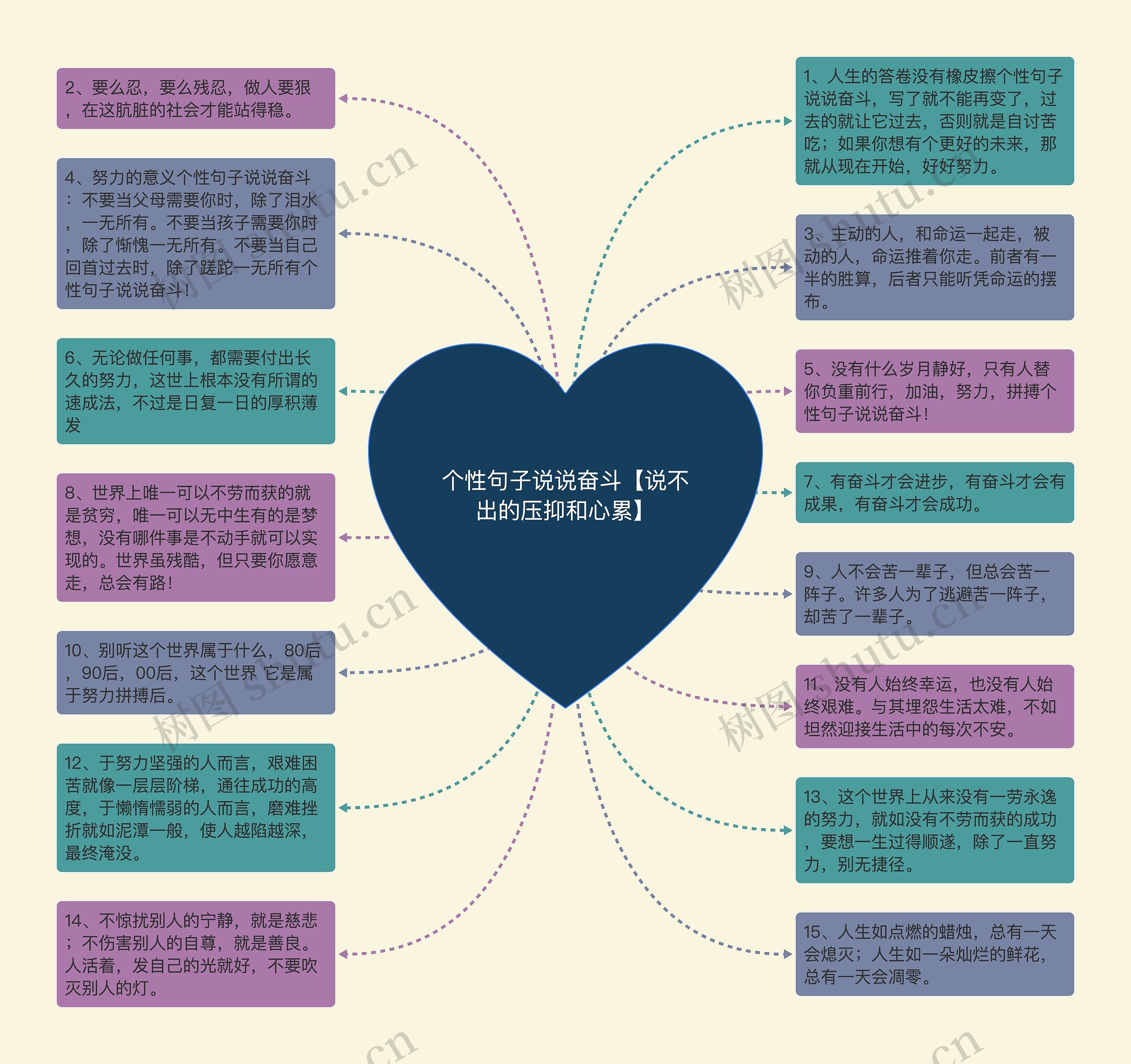 个性句子说说奋斗【说不出的压抑和心累】思维导图