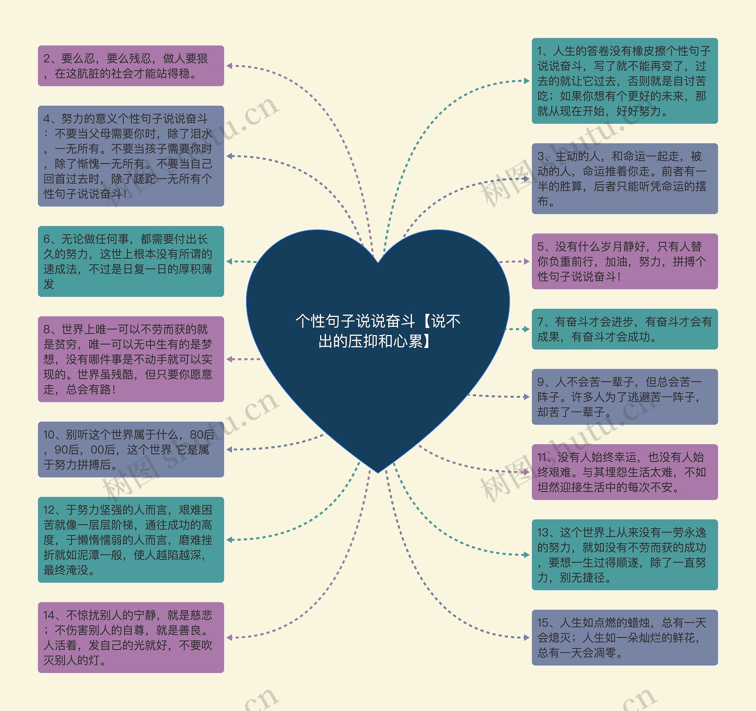 个性句子说说奋斗【说不出的压抑和心累】思维导图高清图 个性句子说说奋斗【说不出的压抑和心累】思维导图
