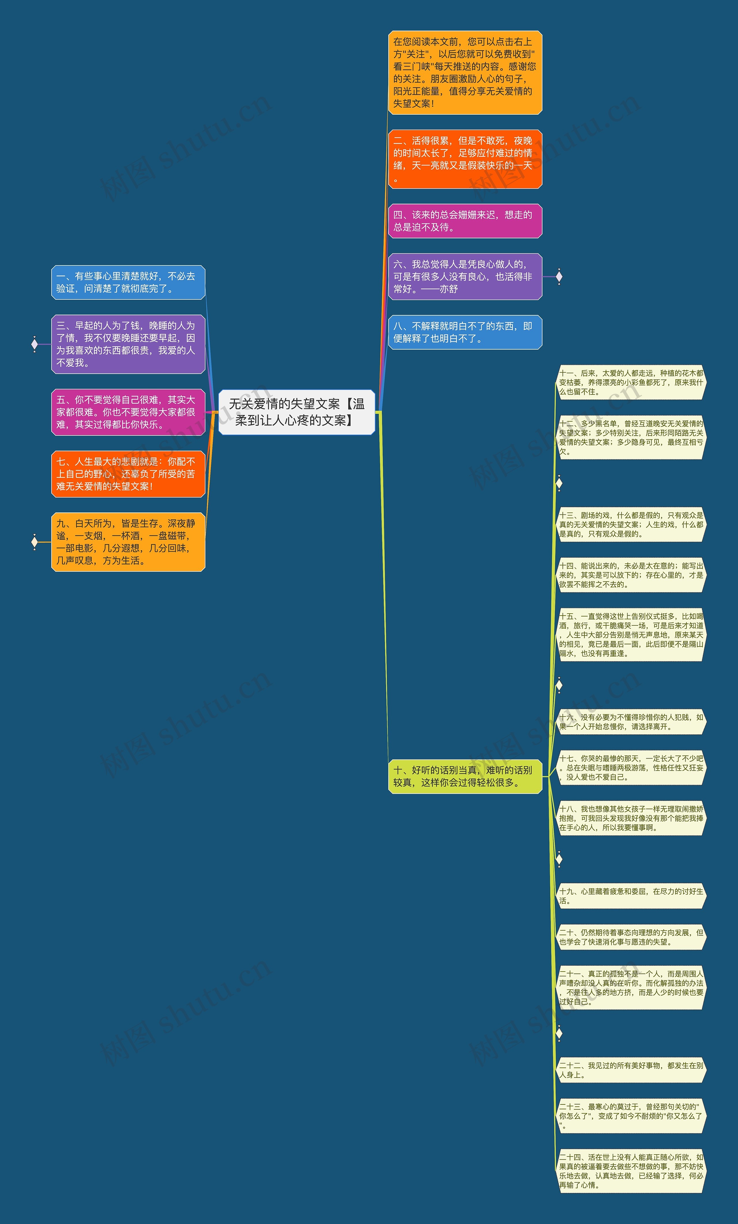 无关爱情的失望文案【温柔到让人心疼的文案】思维导图