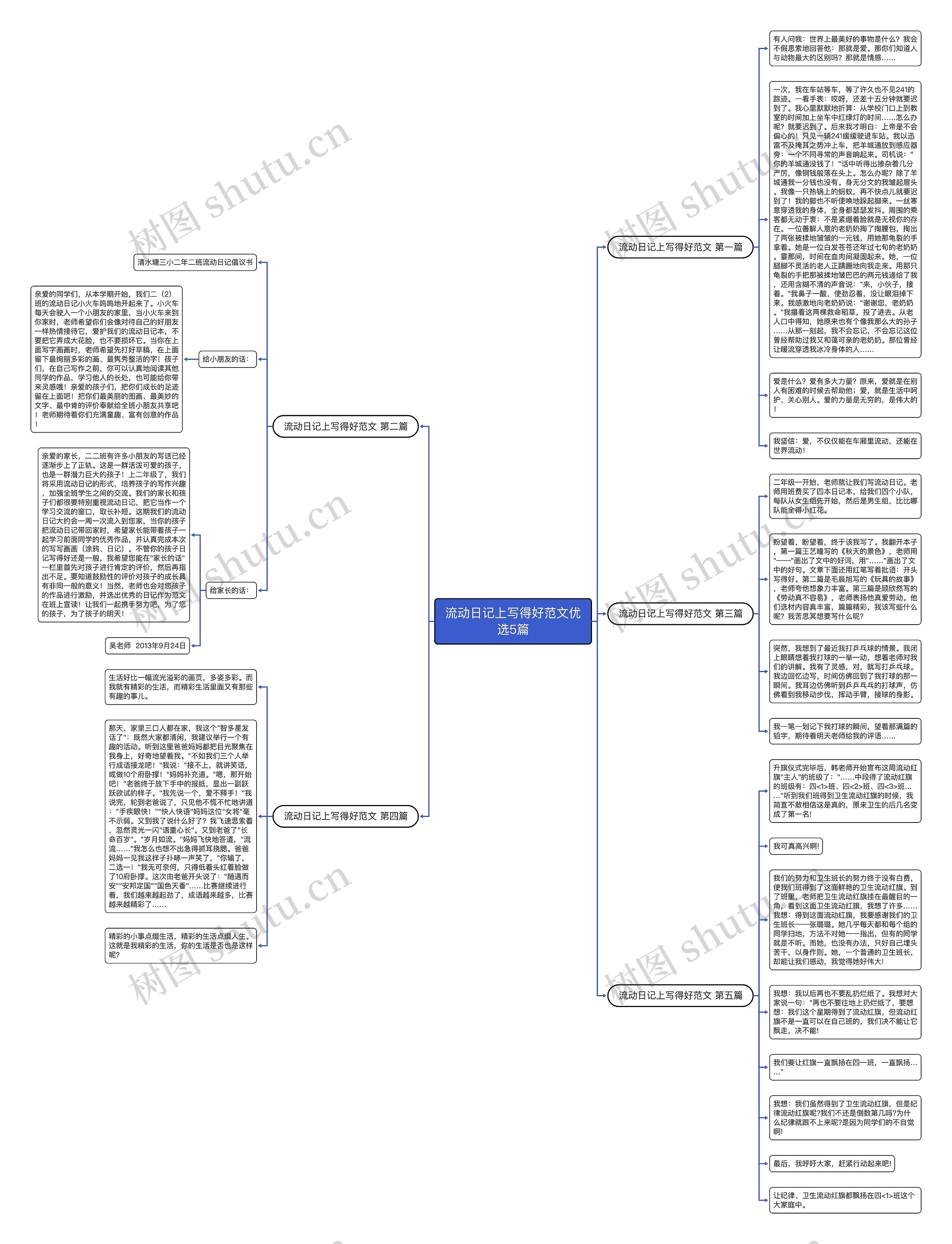 流动日记上写得好范文优选5篇思维导图