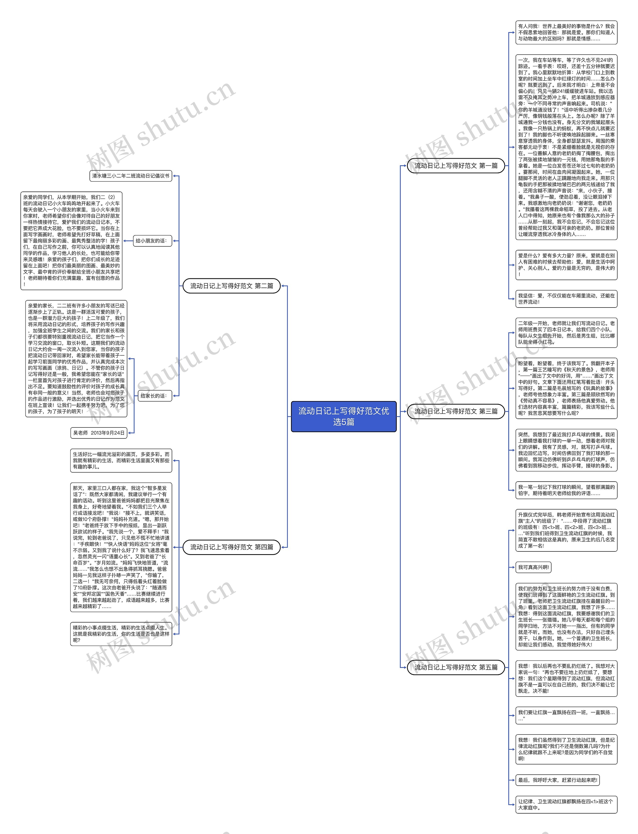 流动日记上写得好范文优选5篇 流动日记上写得好范文优选5篇