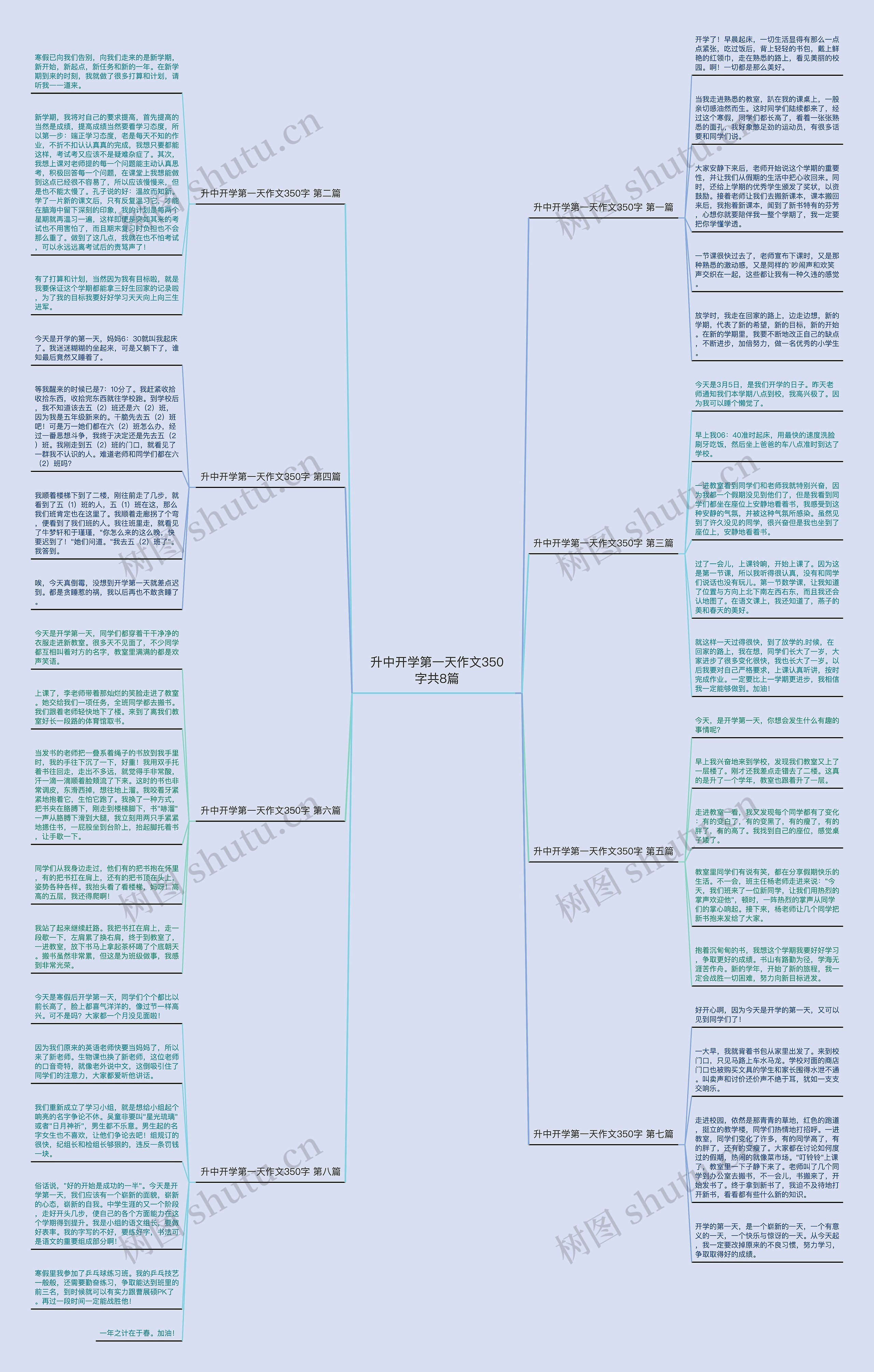 升中开学第一天作文350字共8篇 升中开学第一天作文350字共8篇
