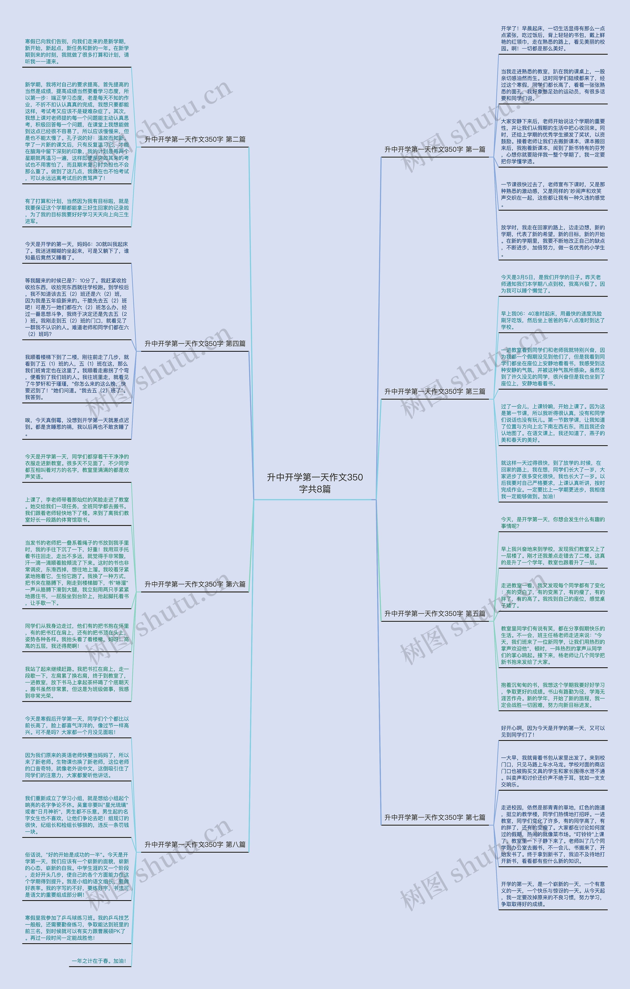 升中开学第一天作文350字共8篇思维导图