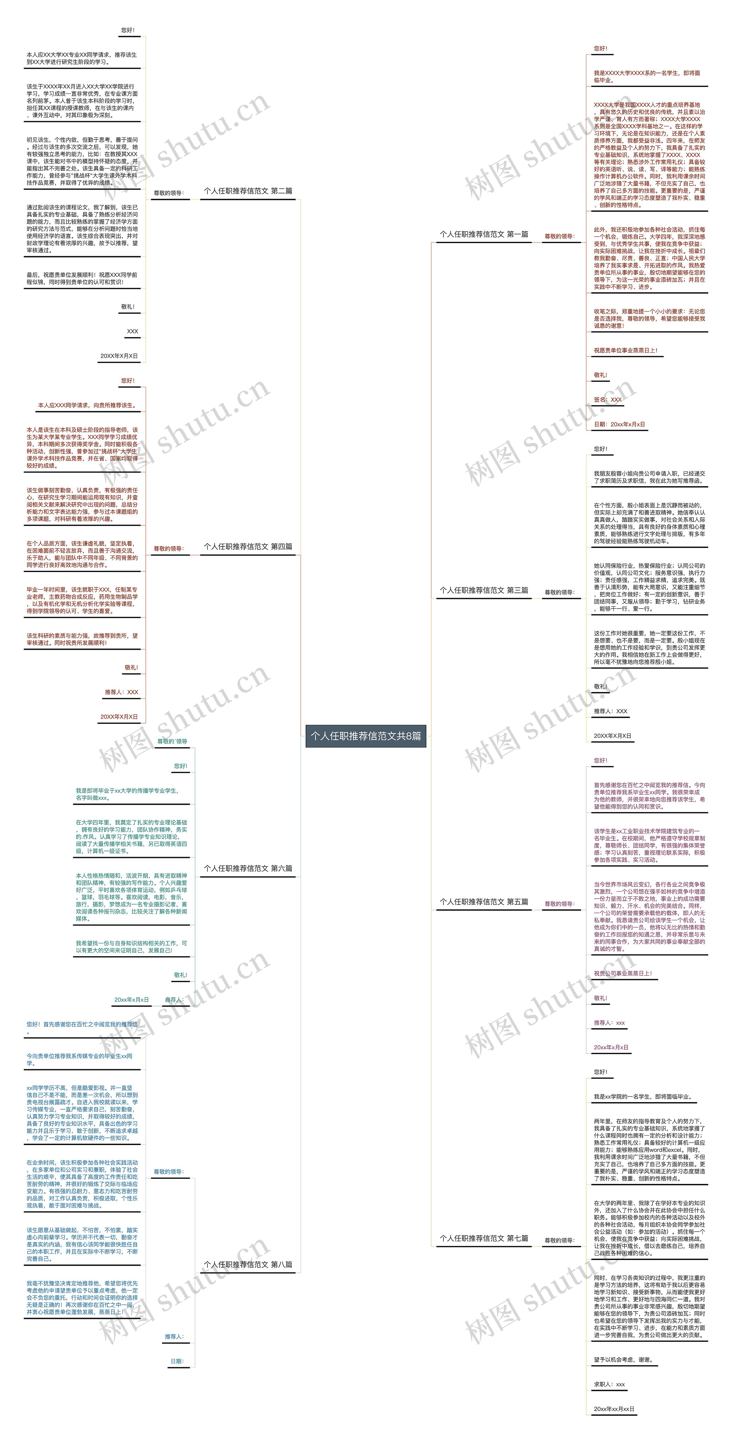个人任职推荐信范文共8篇思维导图