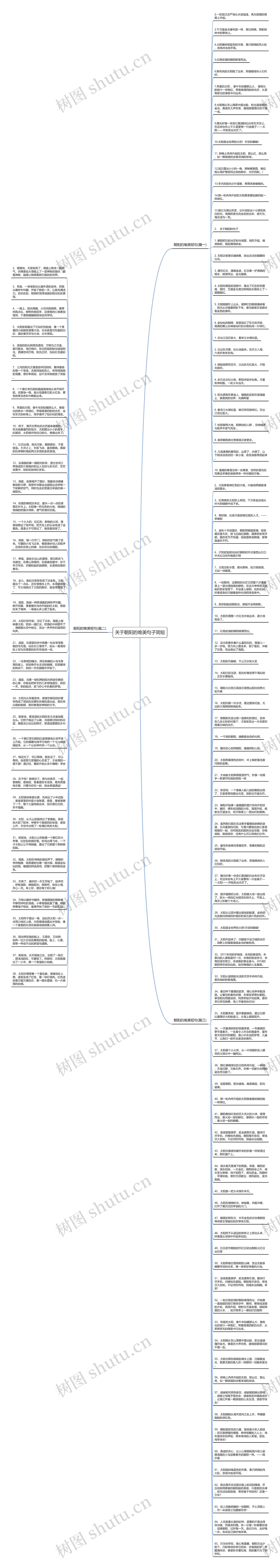 关于朝阳的唯美句子简短思维导图