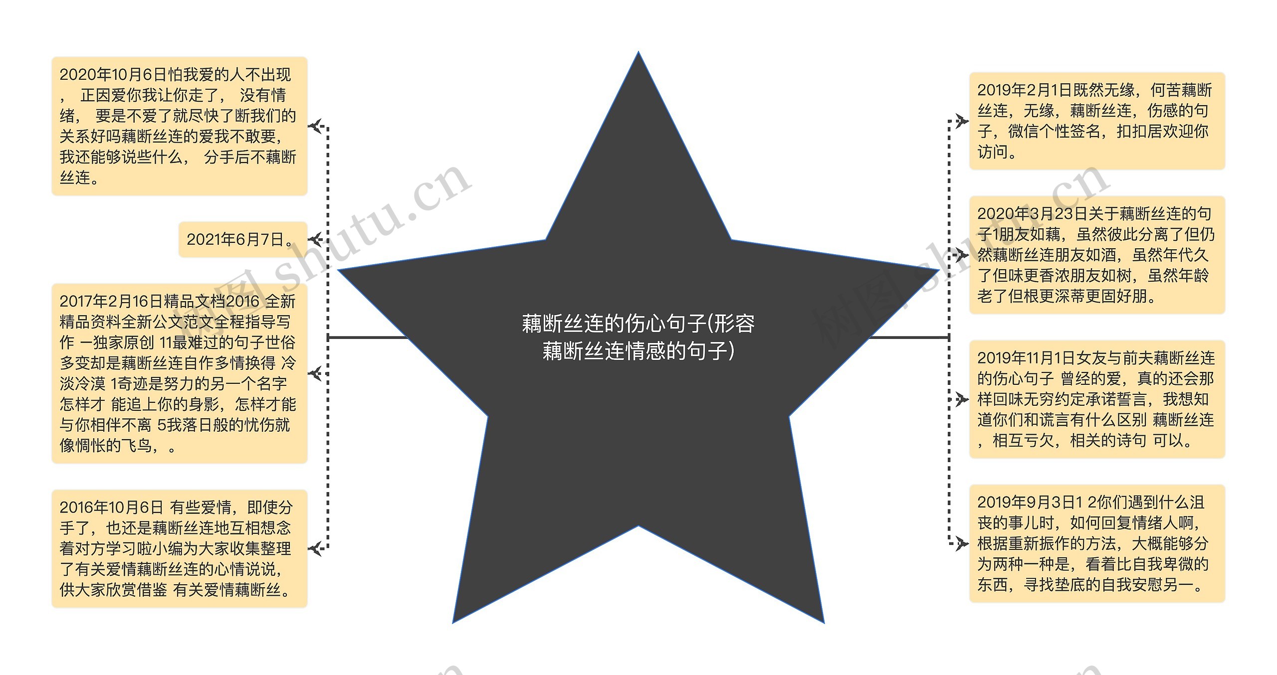 藕断丝连的伤心句子(形容藕断丝连情感的句子) 藕断丝连的伤心句子(形容藕断丝连情感的句子)