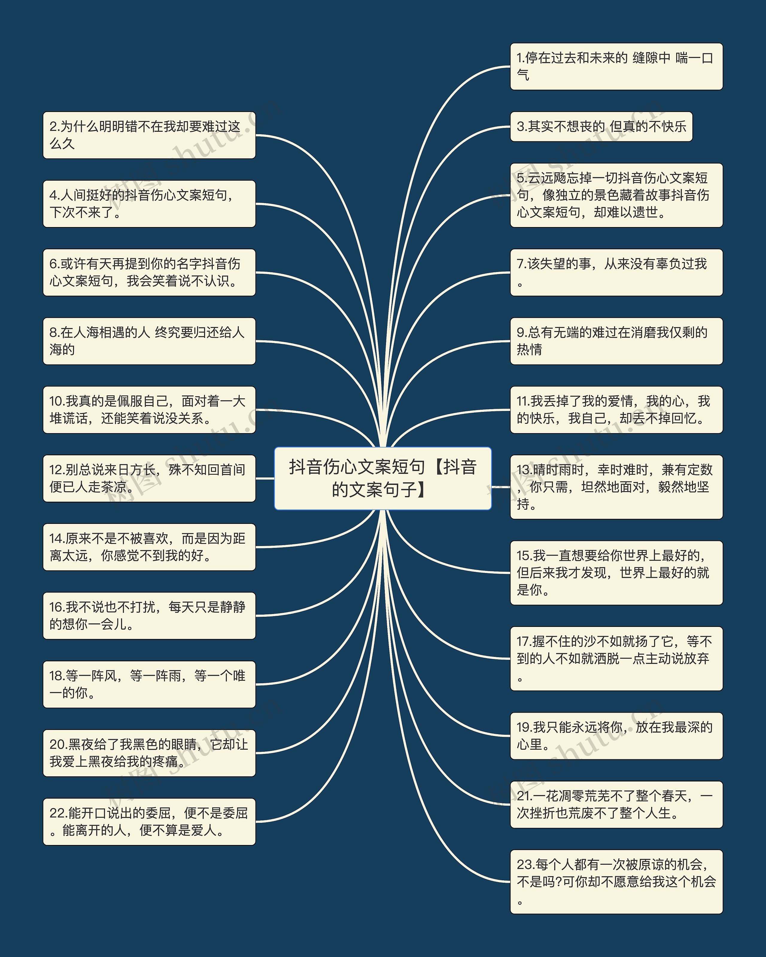 抖音伤心文案短句【抖音的文案句子】