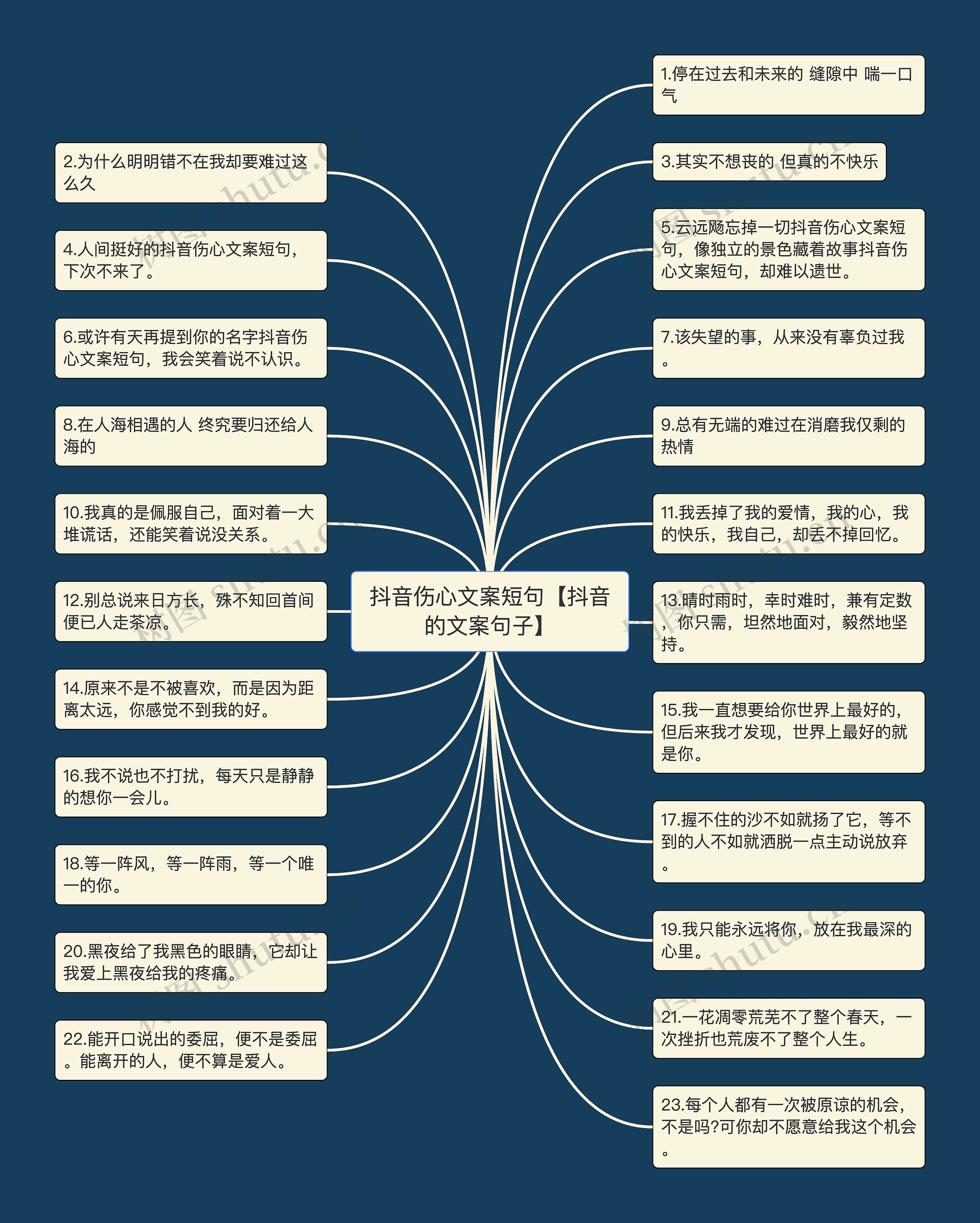 抖音伤心文案短句【抖音的文案句子】思维导图