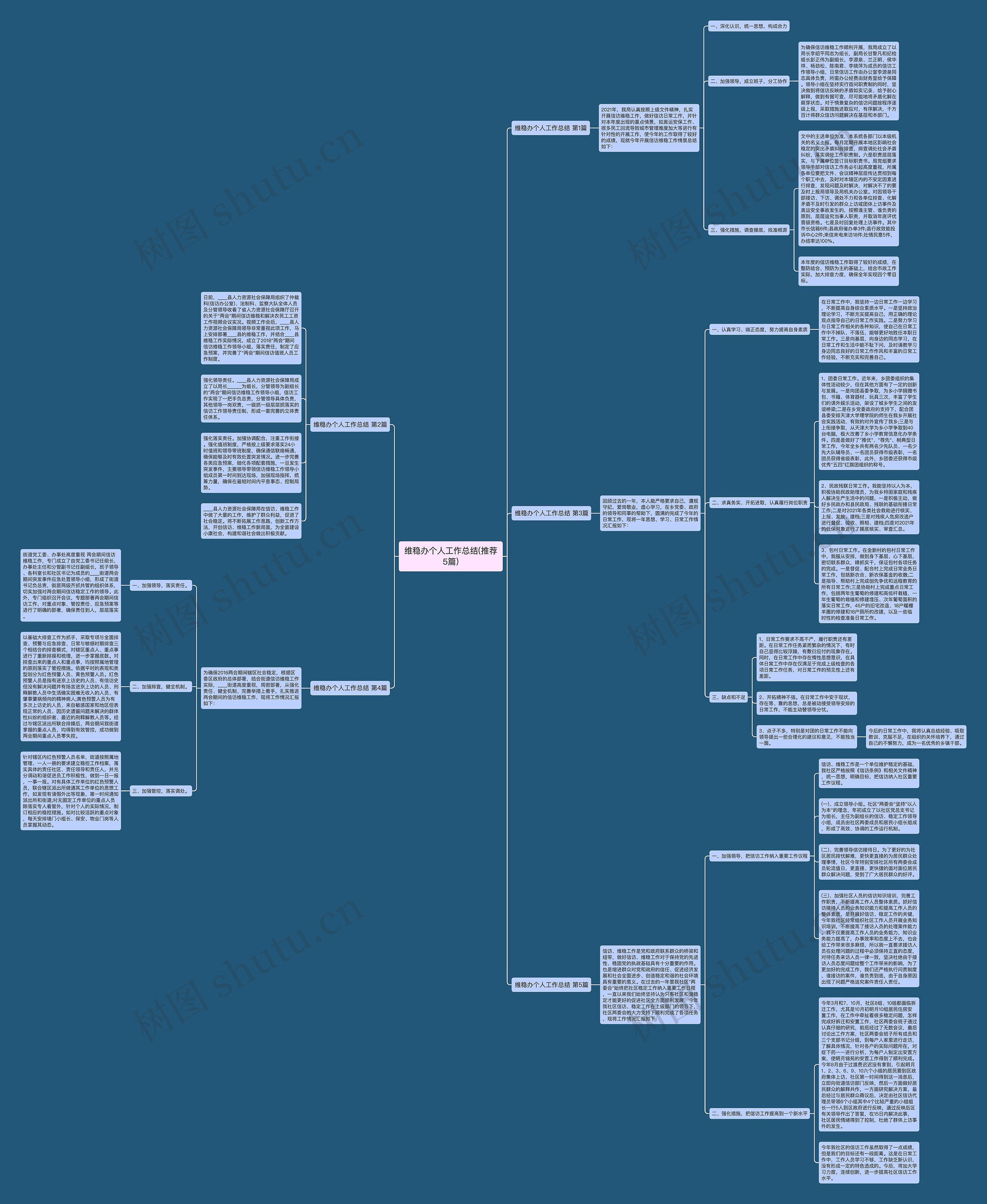 维稳办个人工作总结(推荐5篇)思维导图