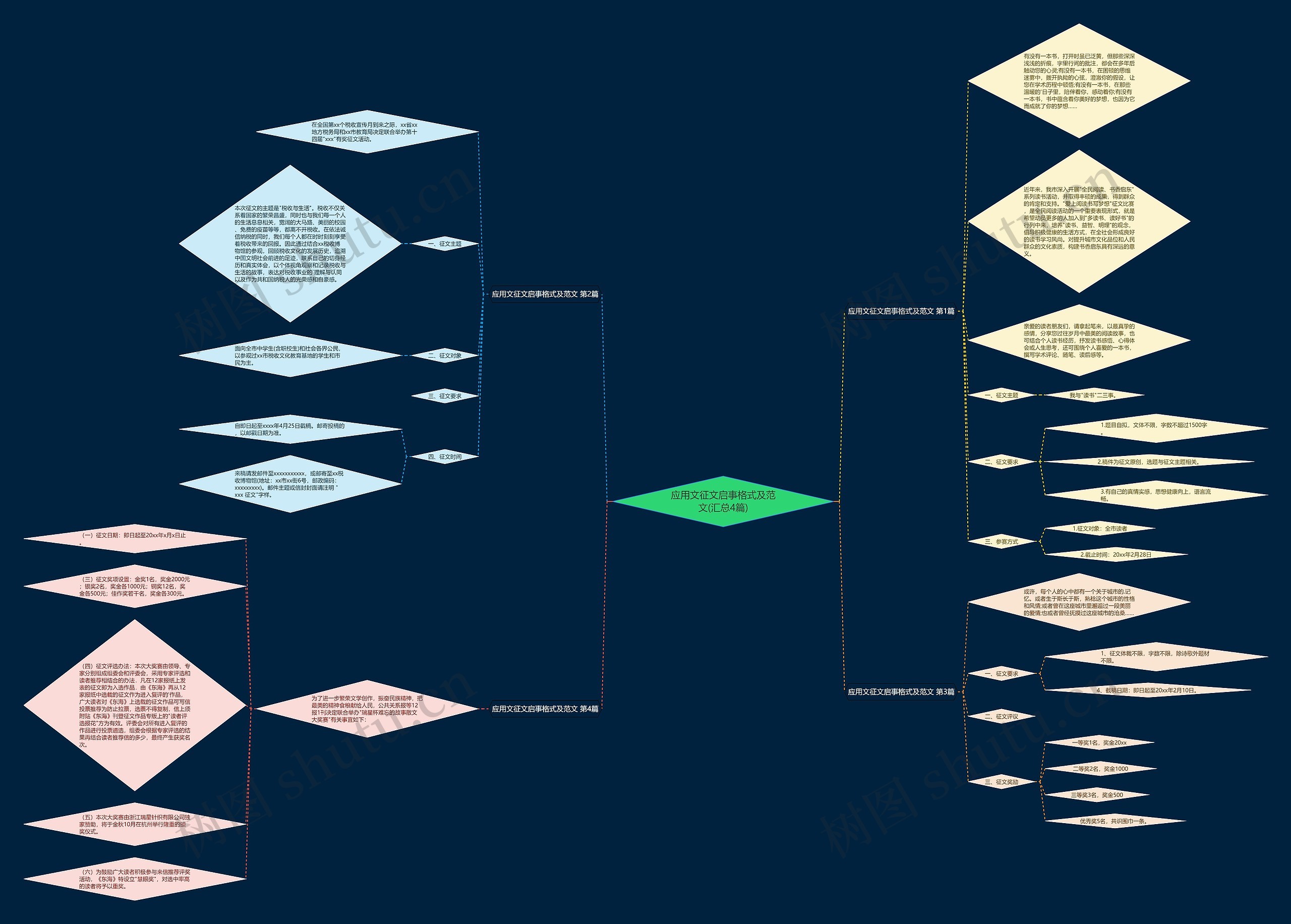 应用文征文启事格式及范文(汇总4篇)思维导图