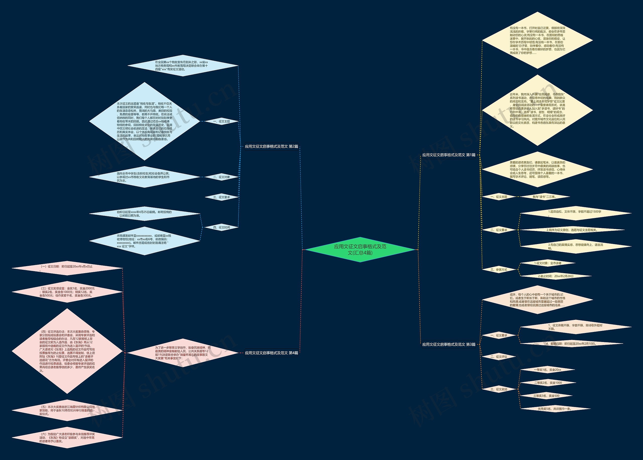 应用文征文启事格式及范文(汇总4篇) 应用文征文启事格式及范文(汇总4篇)