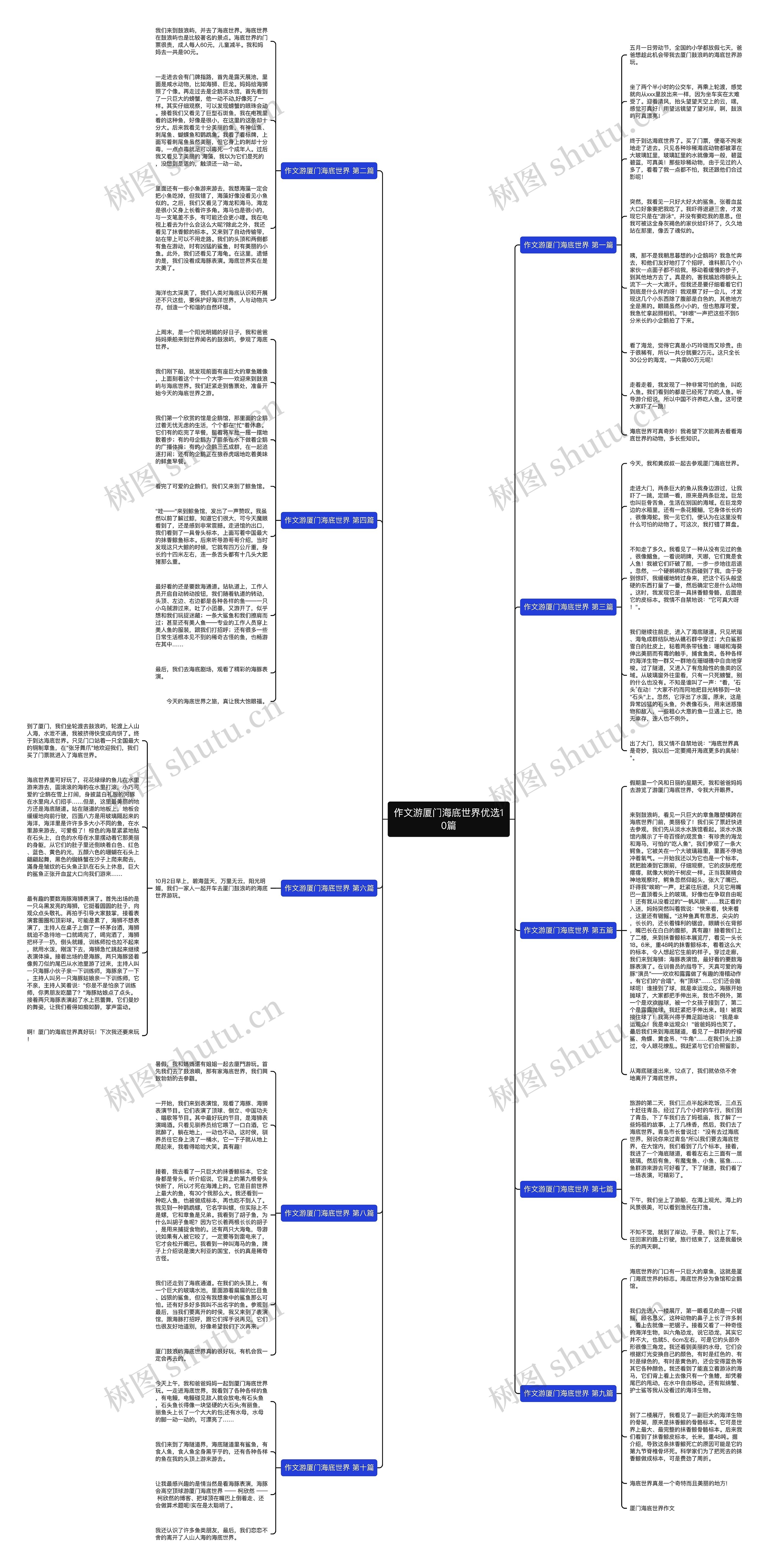 作文游厦门海底世界优选10篇思维导图