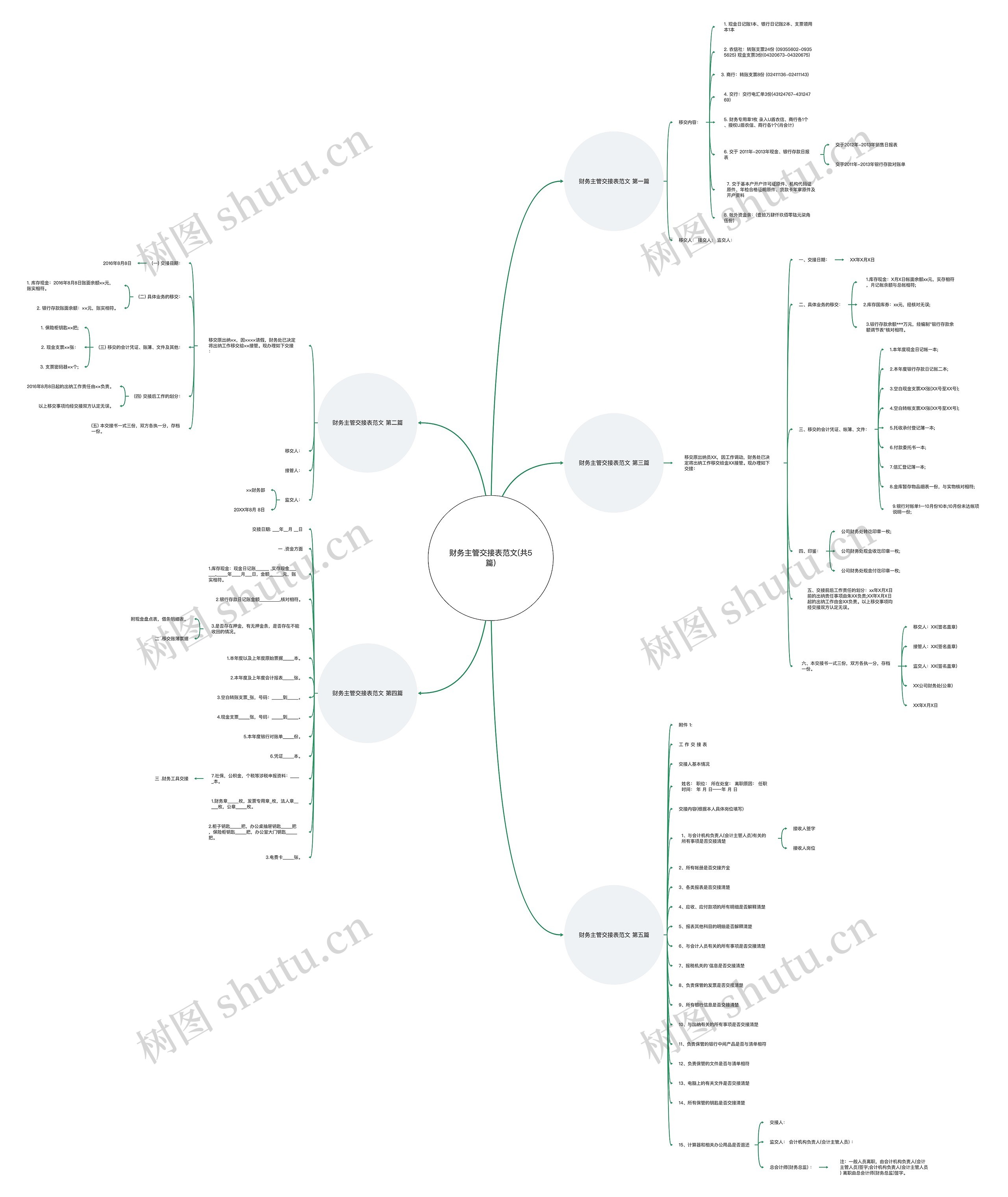 财务主管交接表范文(共5篇)思维导图