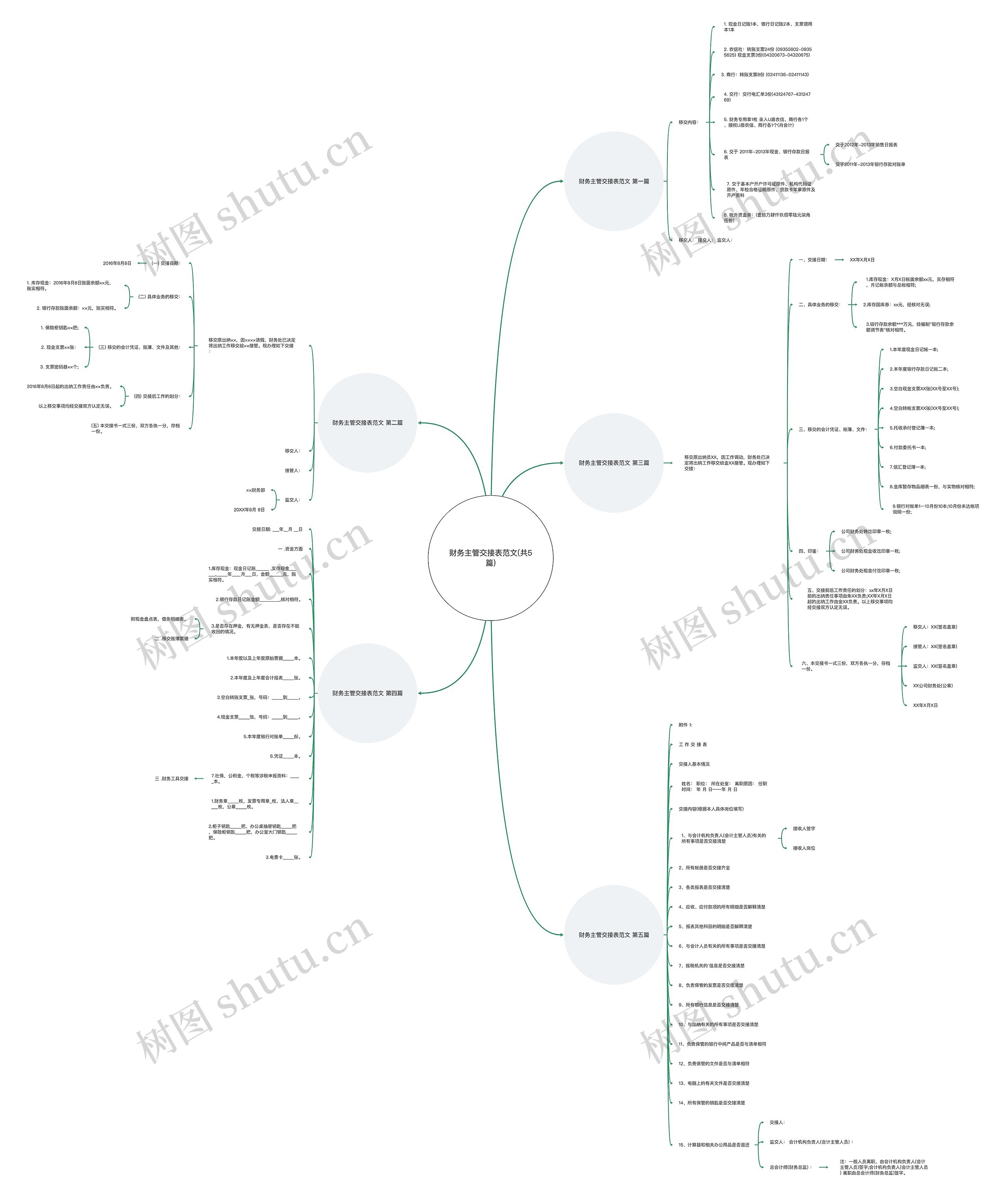 财务主管交接表范文(共5篇) 财务主管交接表范文(共5篇)
