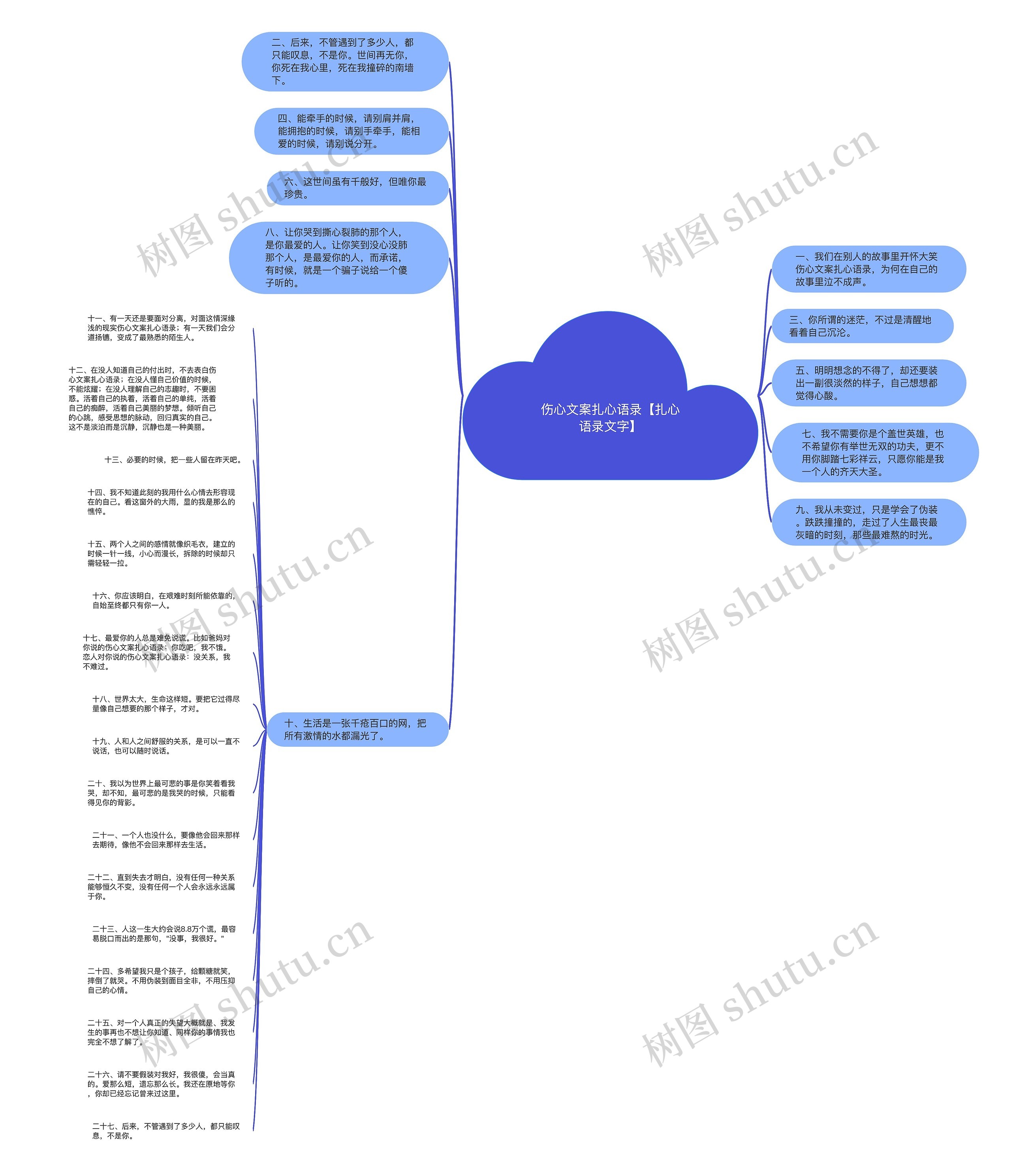 伤心文案扎心语录【扎心语录文字】思维导图高清图 伤心文案扎心语录【扎心语录文字】思维导图