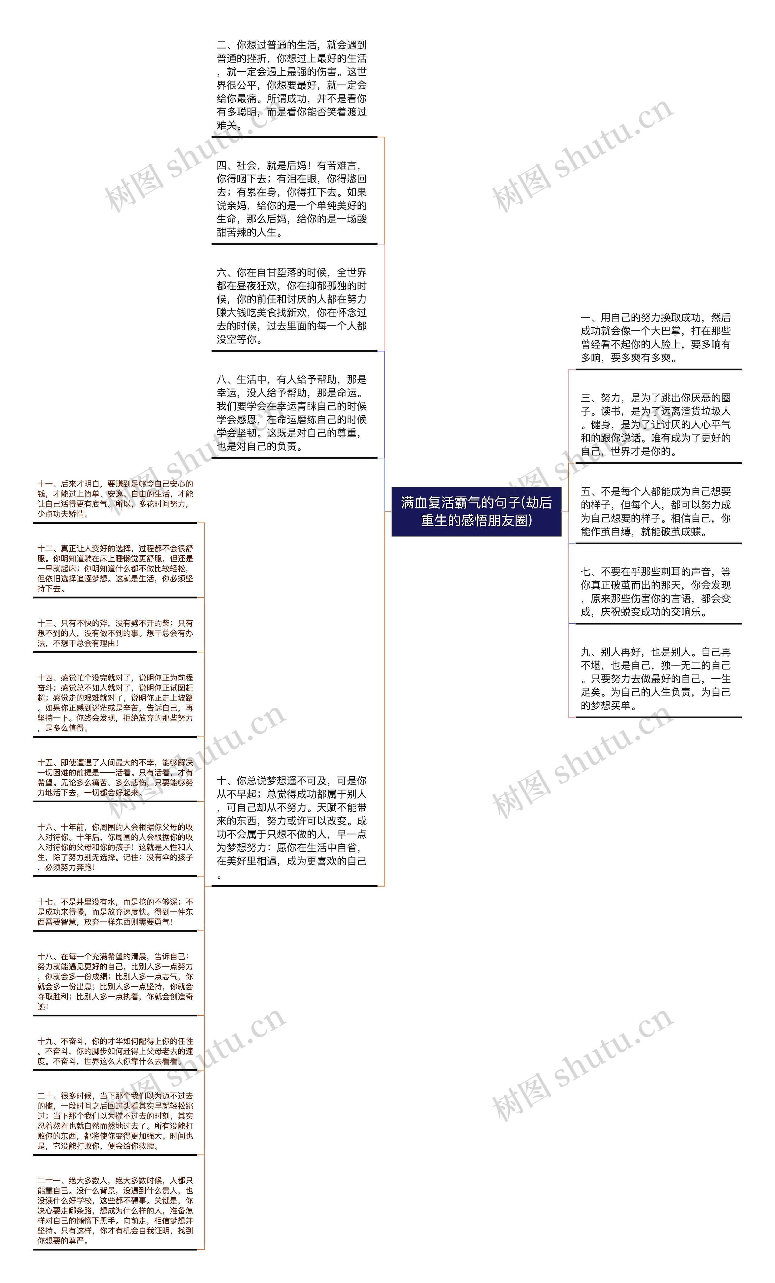 满血复活霸气的句子(劫后重生的感悟朋友圈)思维导图