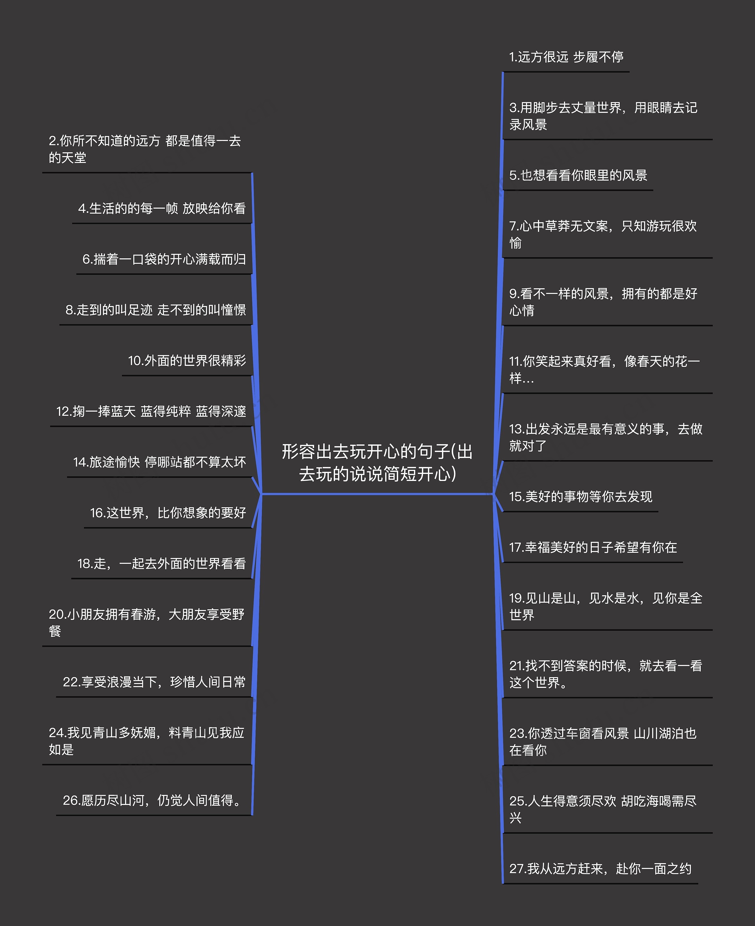 形容出去玩开心的句子(出去玩的说说简短开心)思维导图