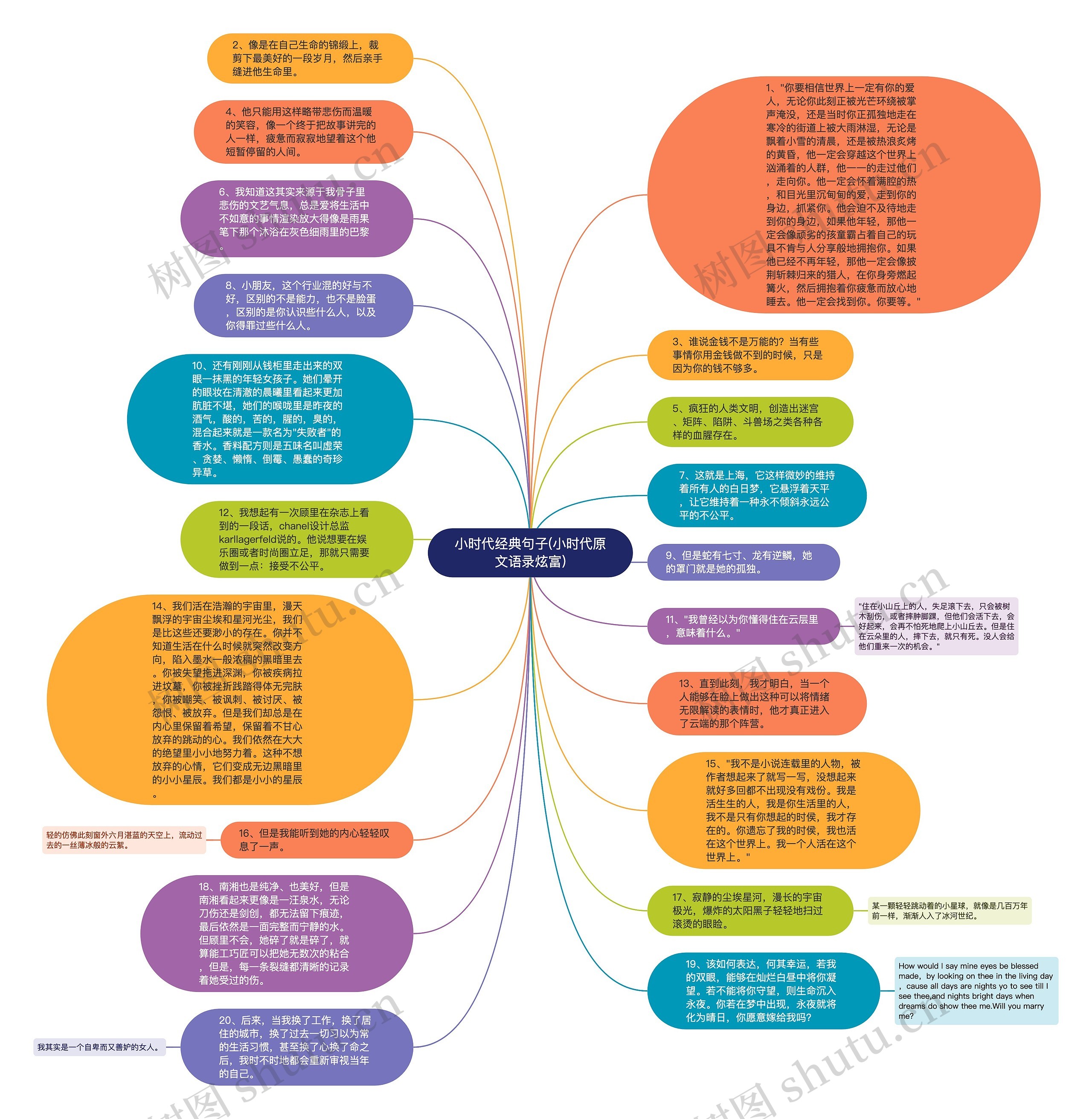 小时代经典句子(小时代原文语录炫富)思维导图