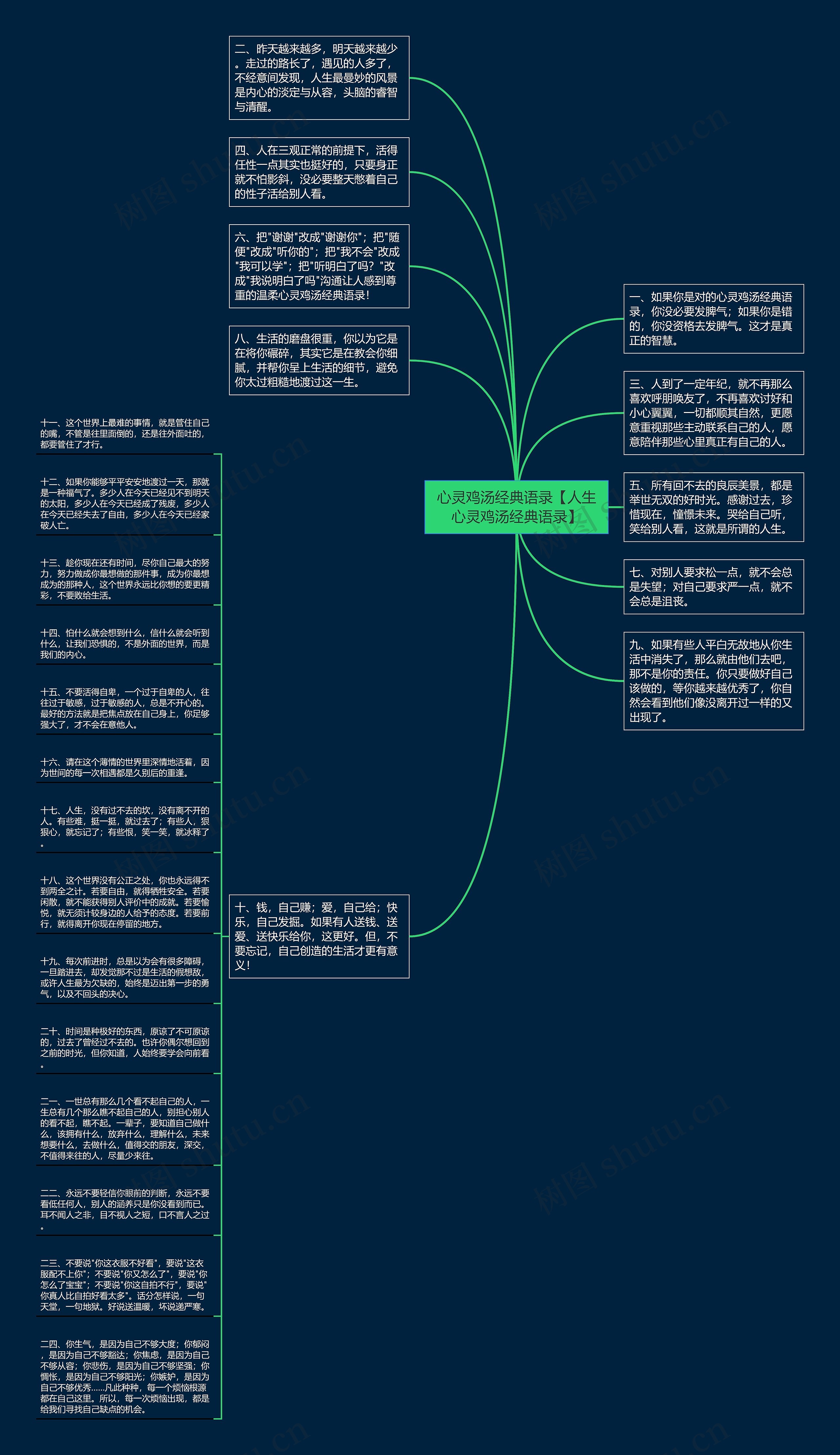 心灵鸡汤经典语录【人生心灵鸡汤经典语录】思维导图