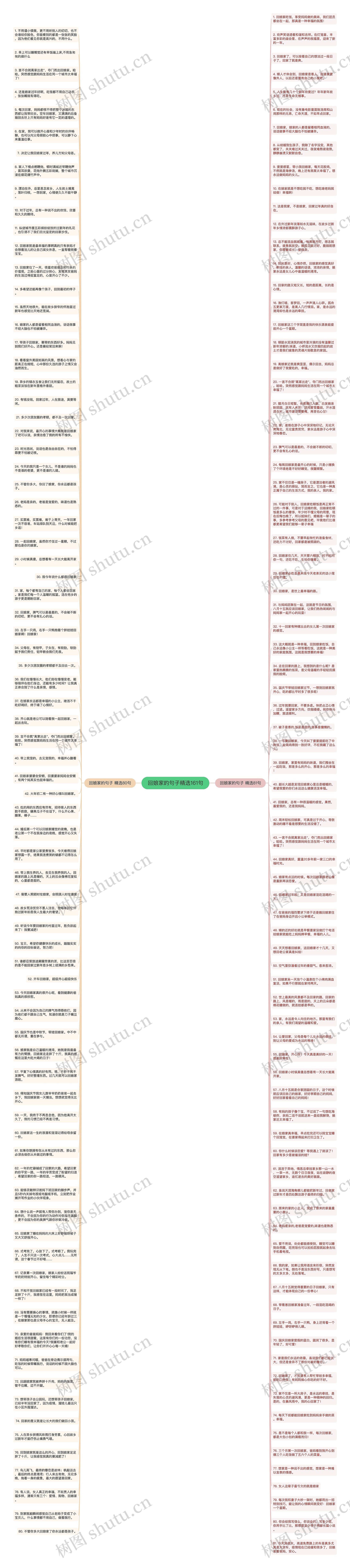 回娘家的句子精选161句思维导图