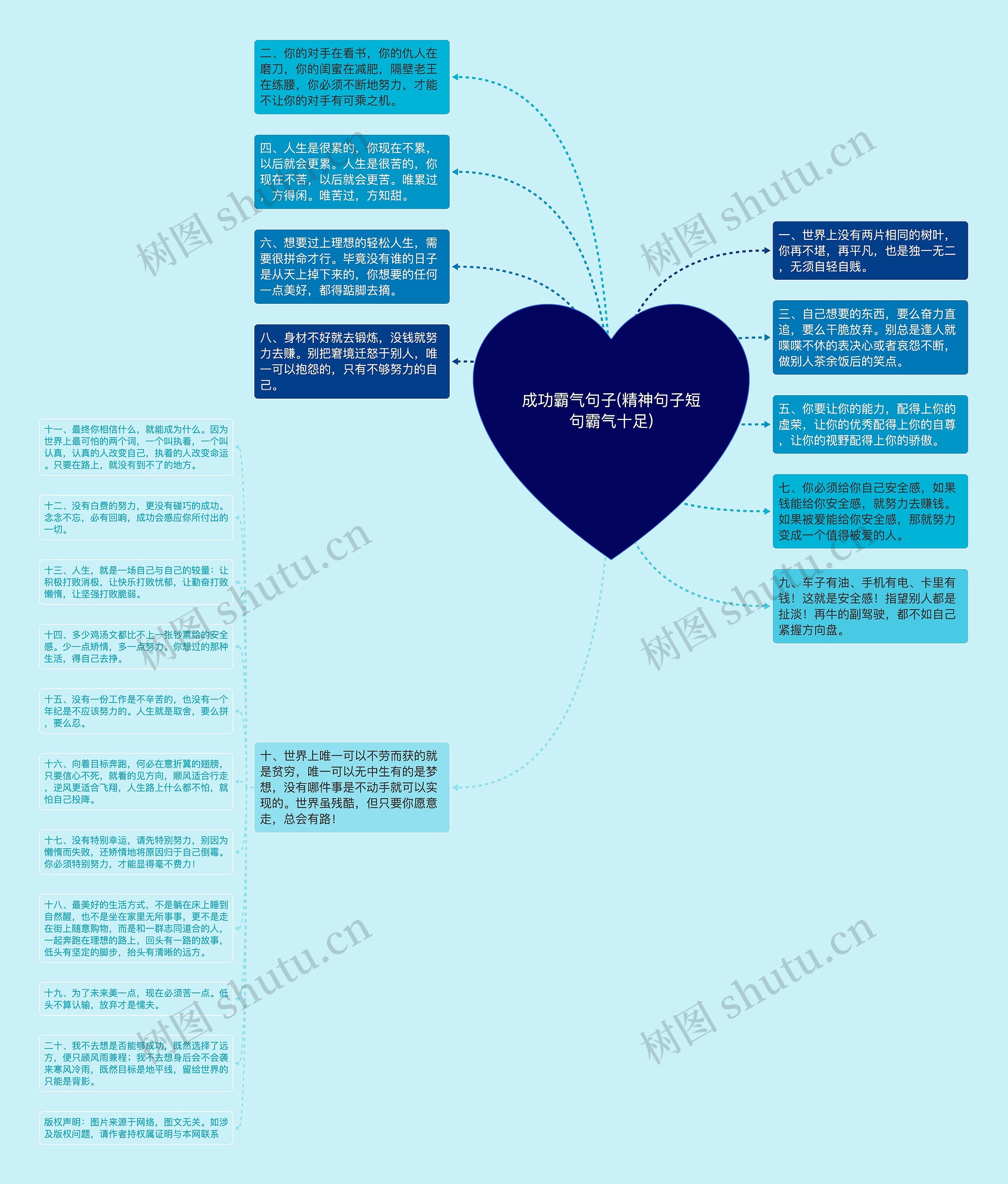 成功霸气句子(精神句子短句霸气十足)思维导图